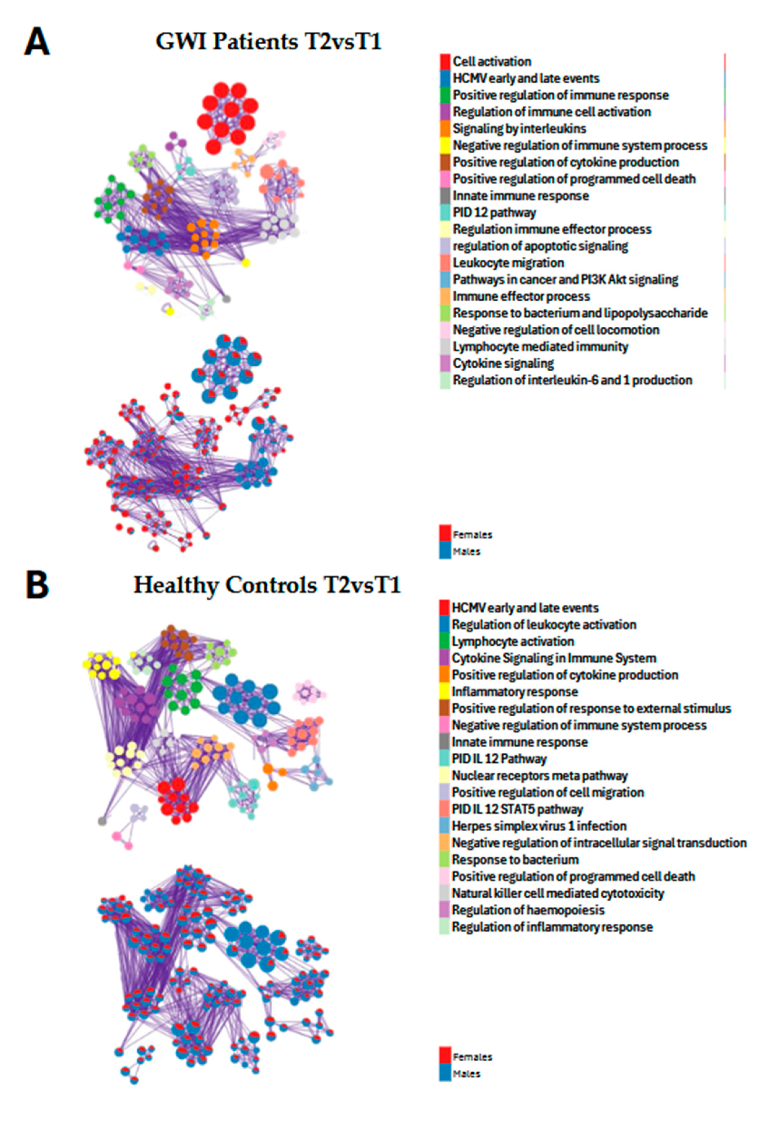 Preprints 149567 g003
