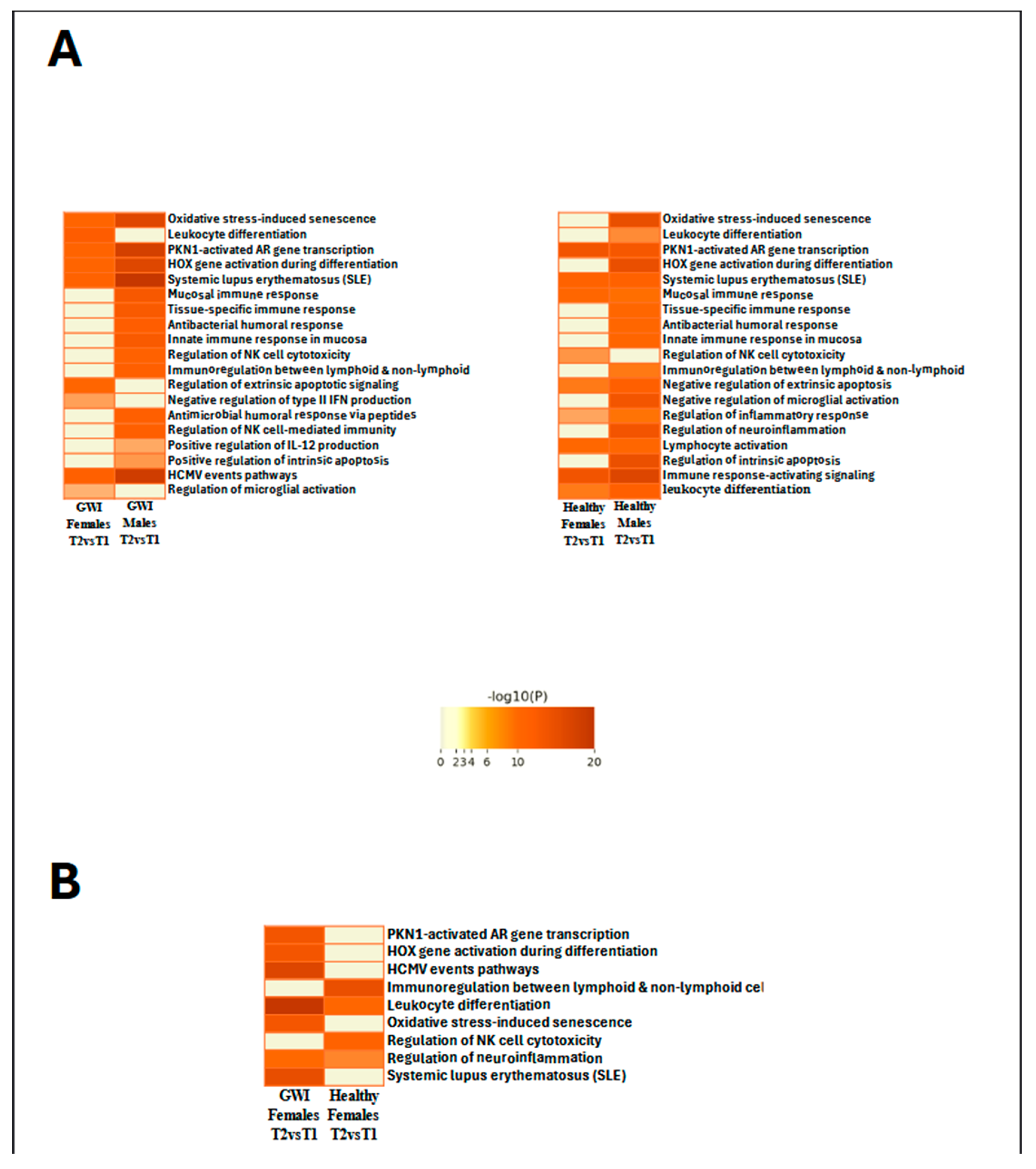 Preprints 149567 g004