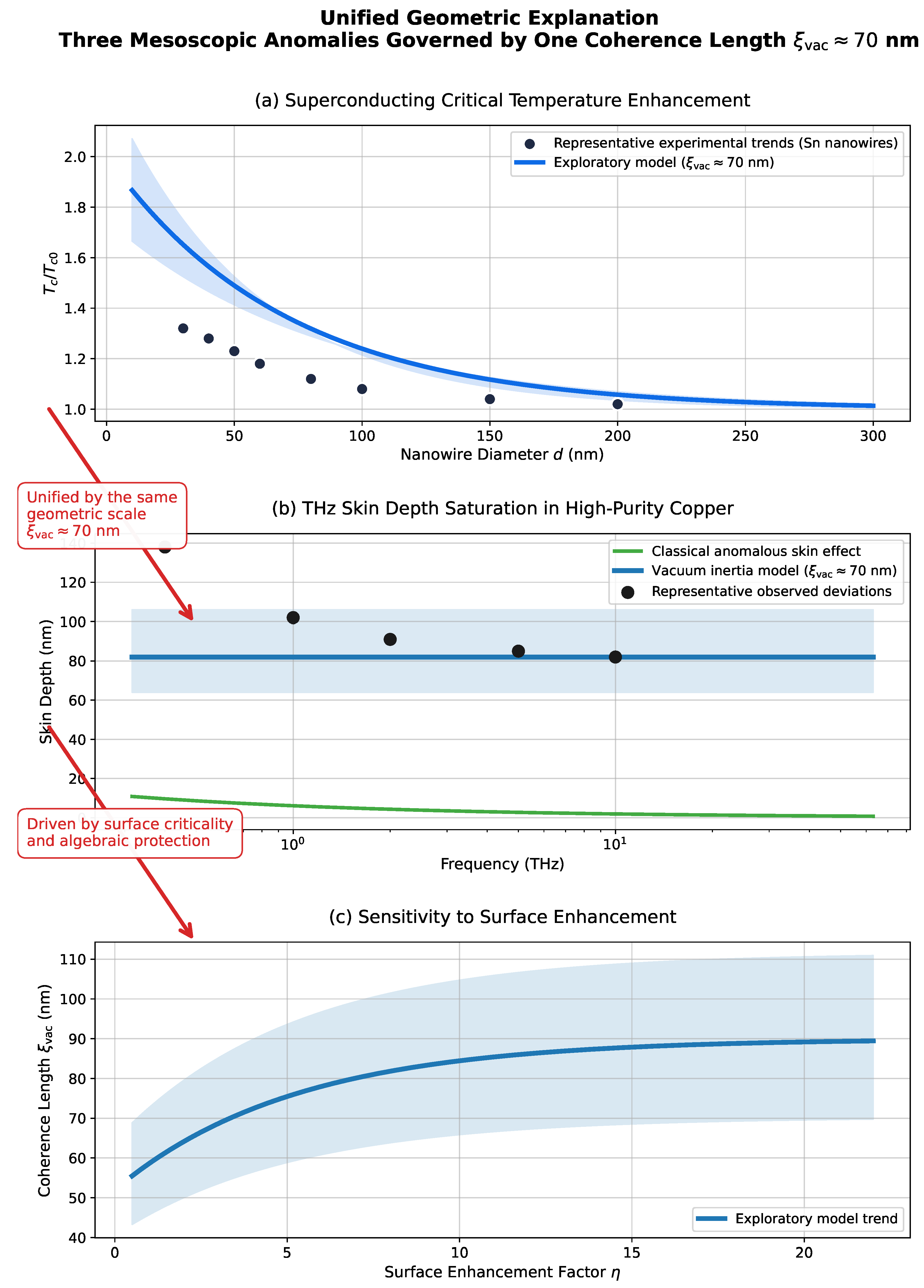 Preprints 204789 g0a5 Preprints 204789 g0a5