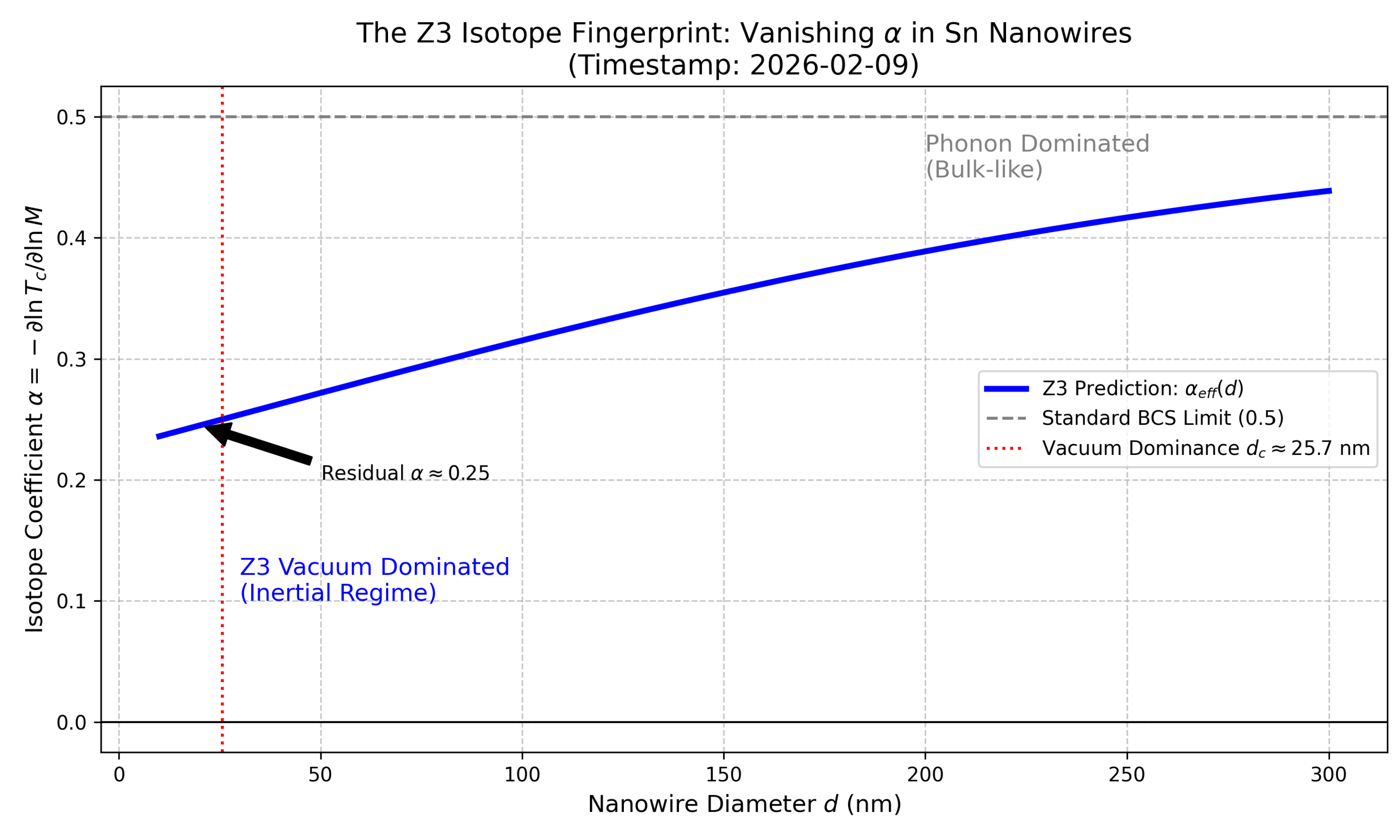 Preprints 204789 g0a6 Preprints 204789 g0a6