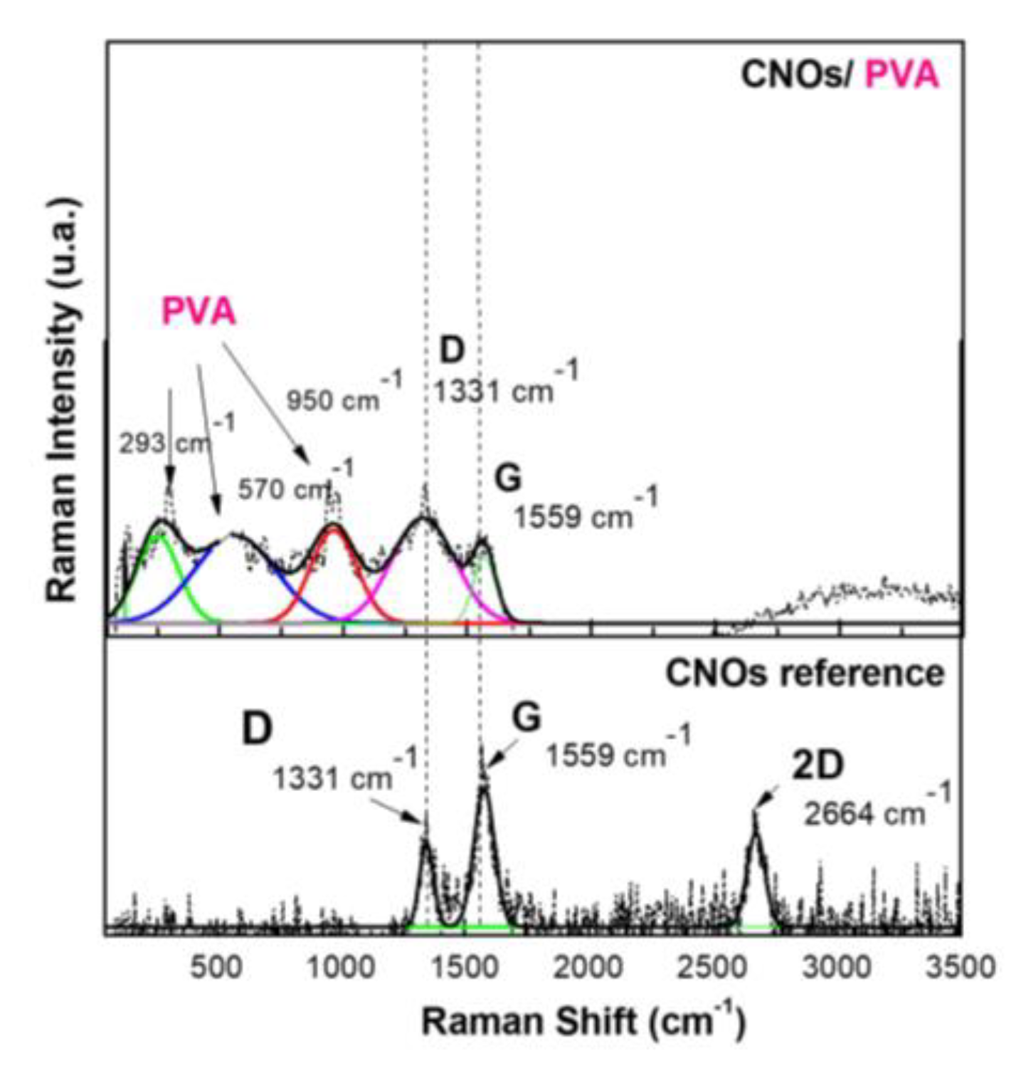 Preprints 225648 g008