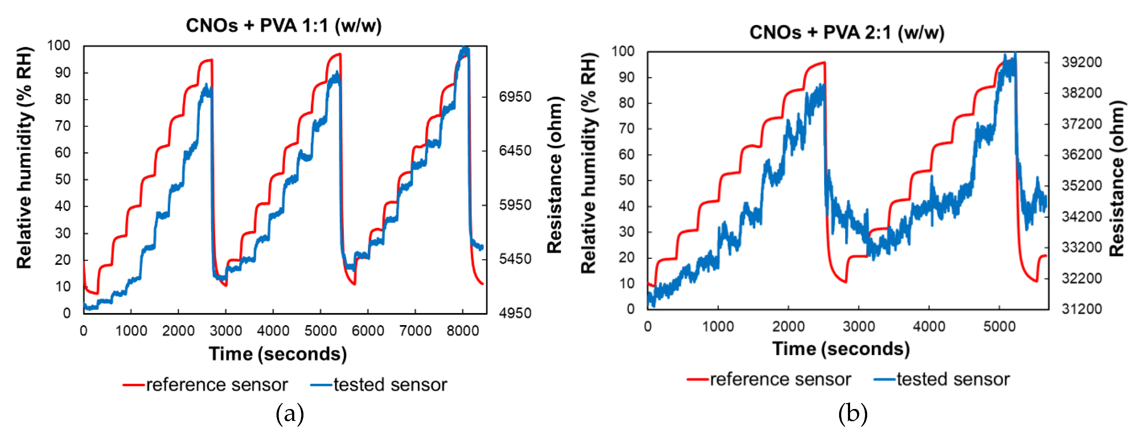 Preprints 225648 g010