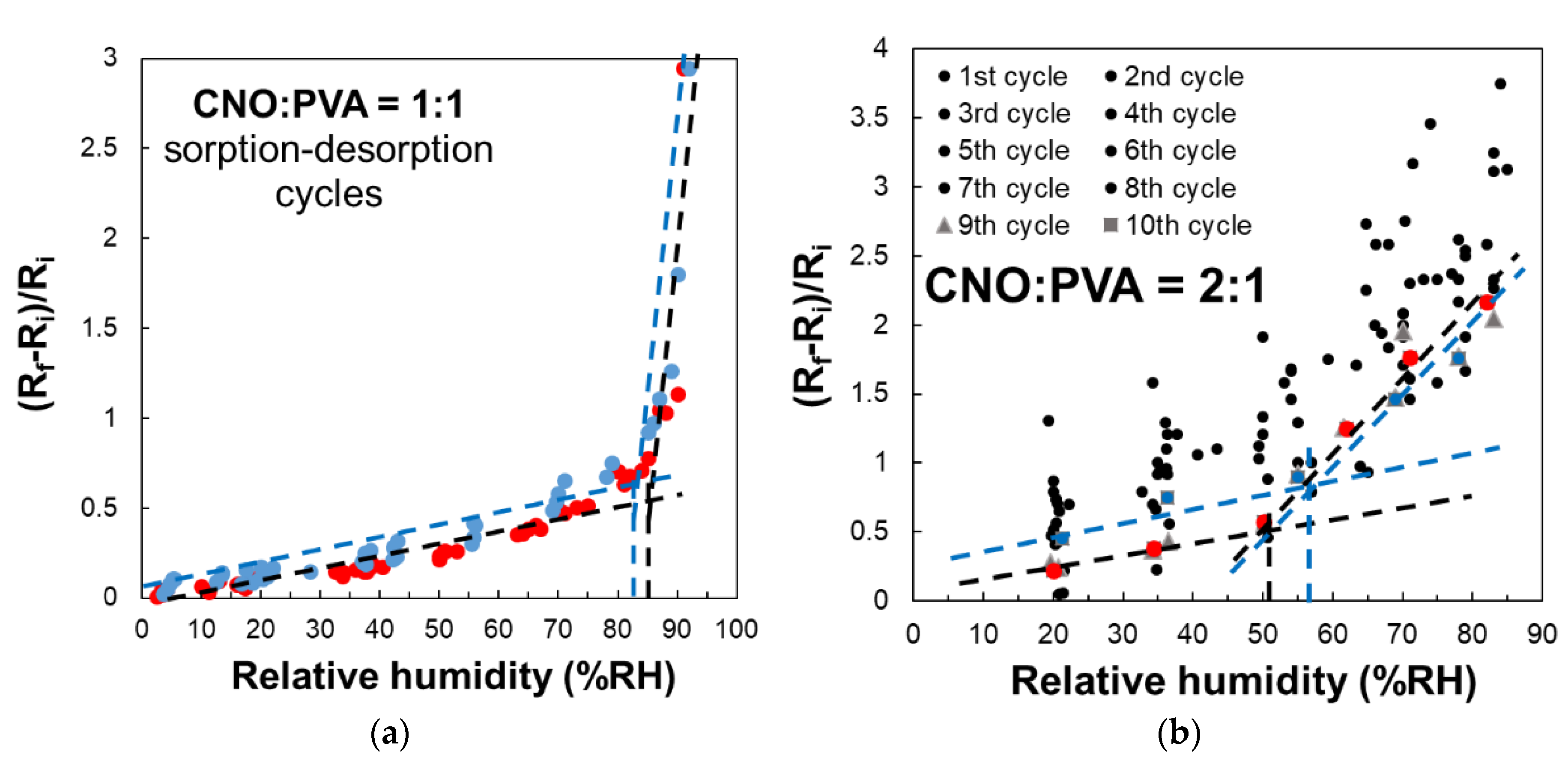 Preprints 225648 g013