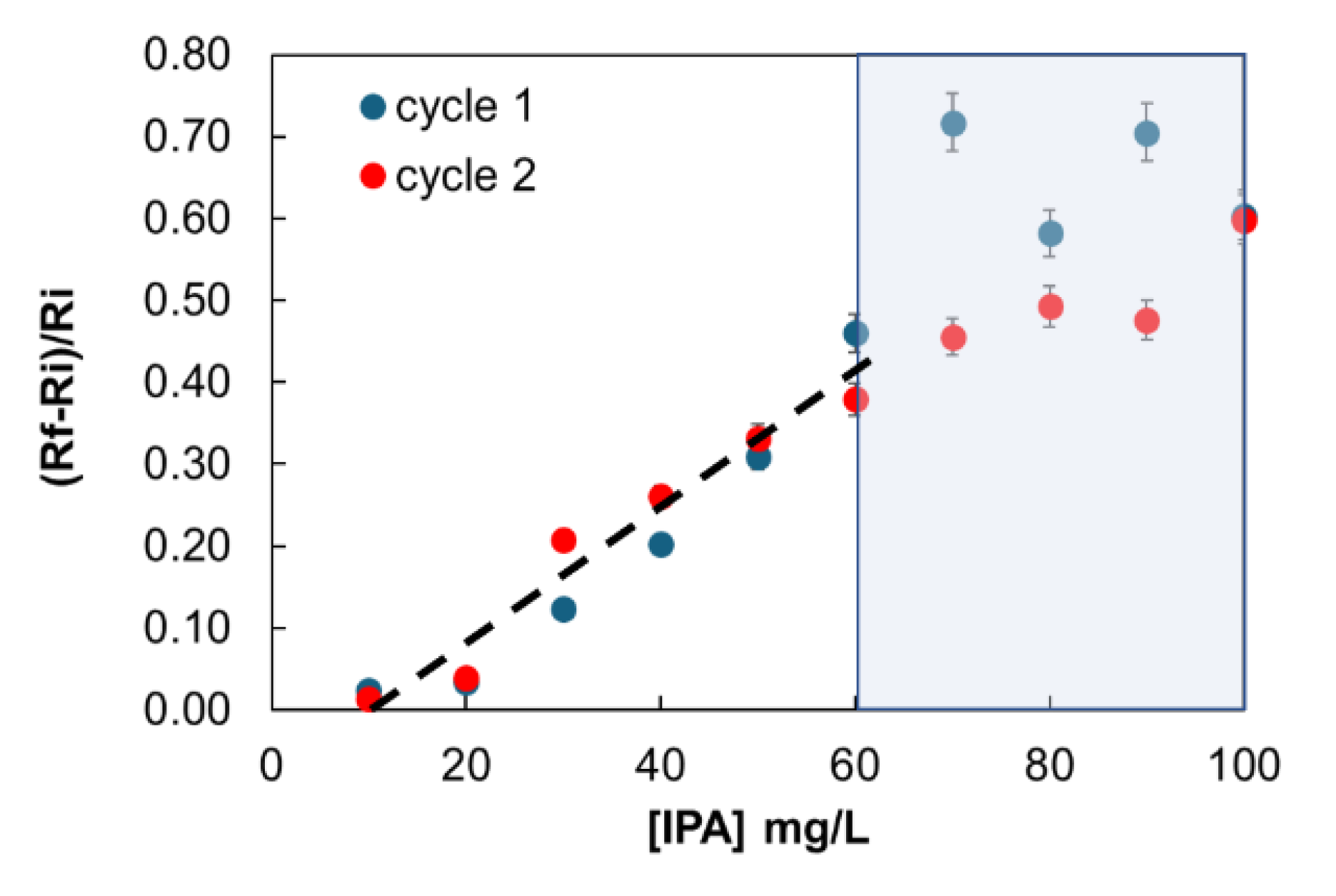 Preprints 225648 g020
