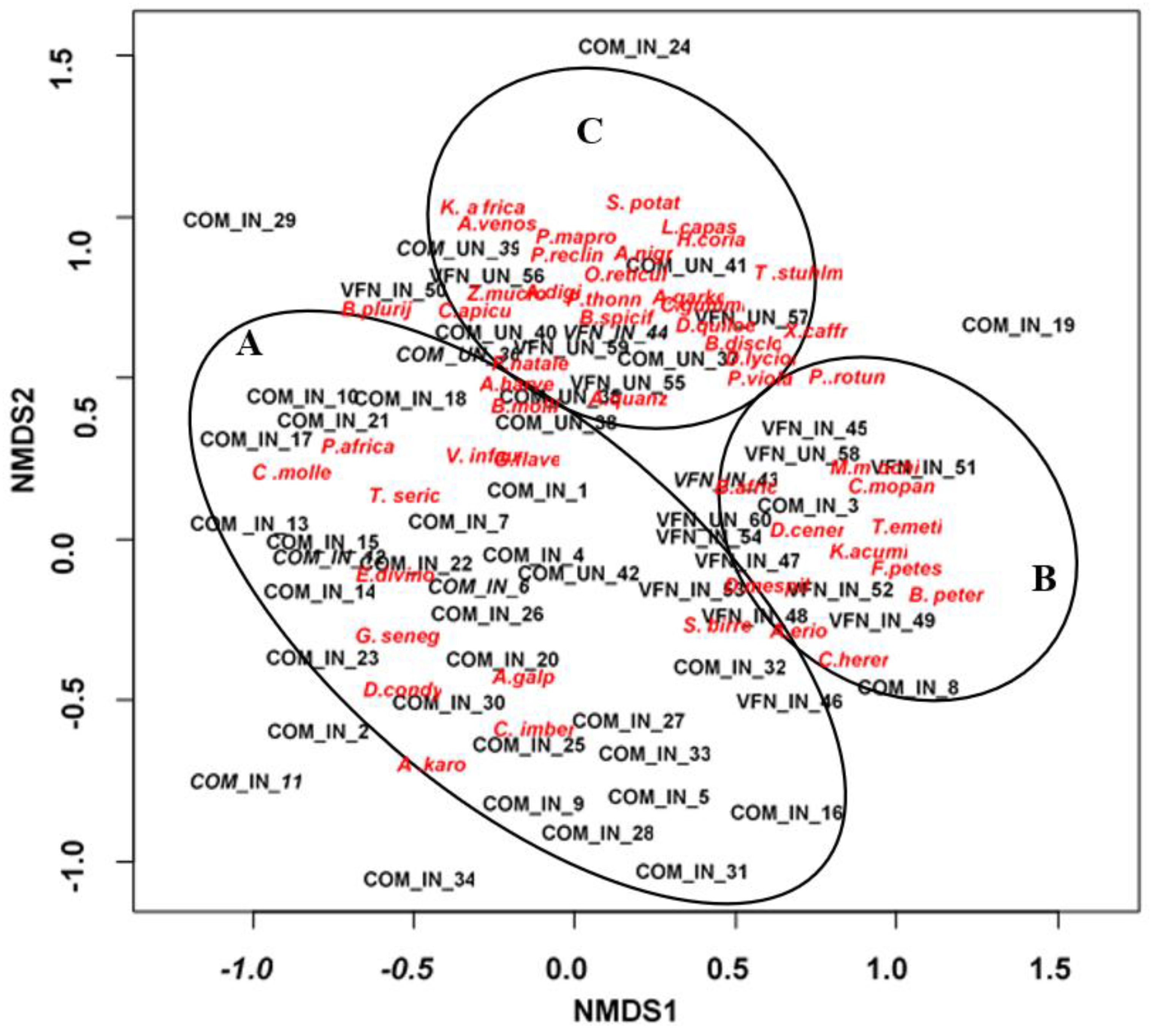 Preprints 193291 g001