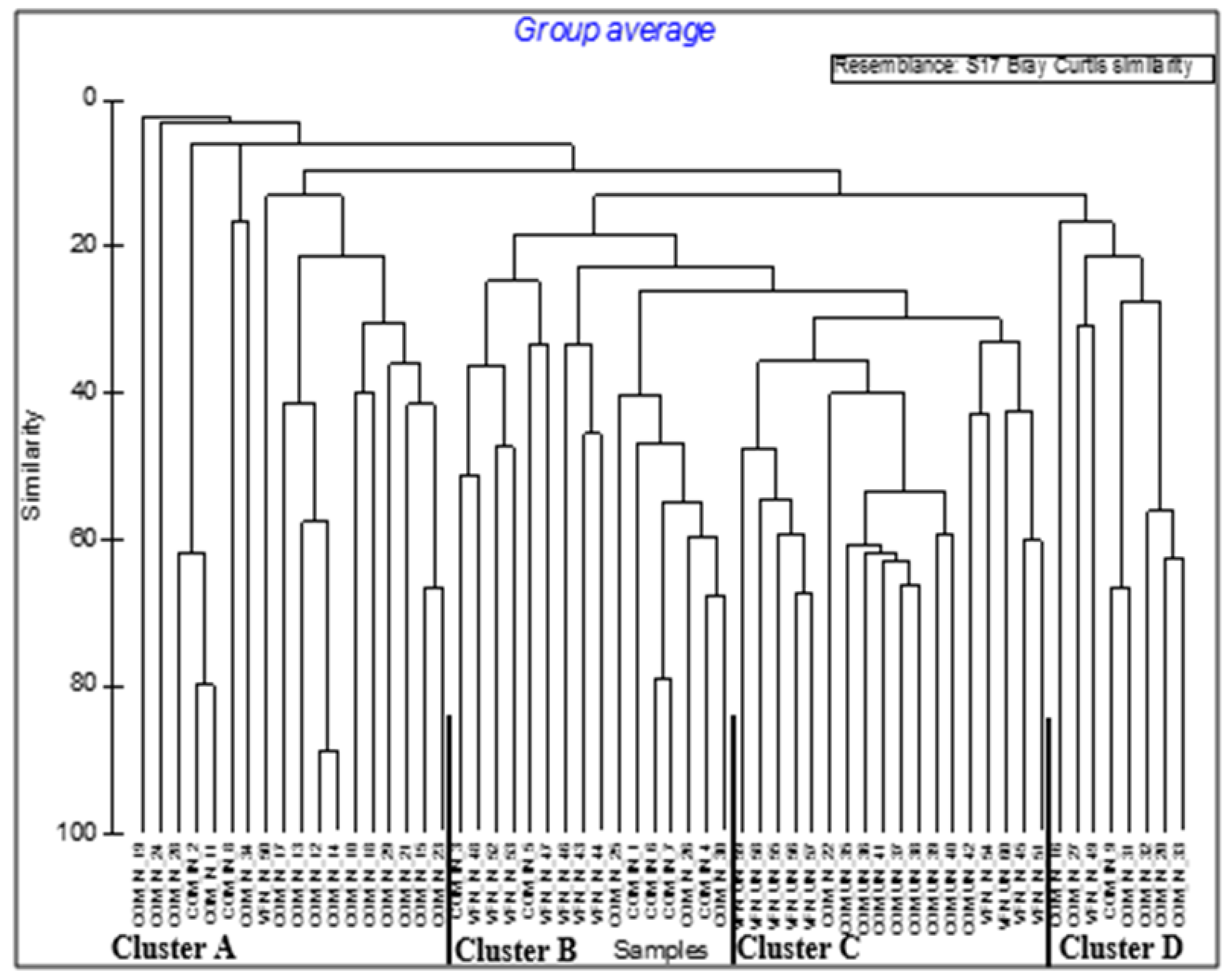 Preprints 193291 g002