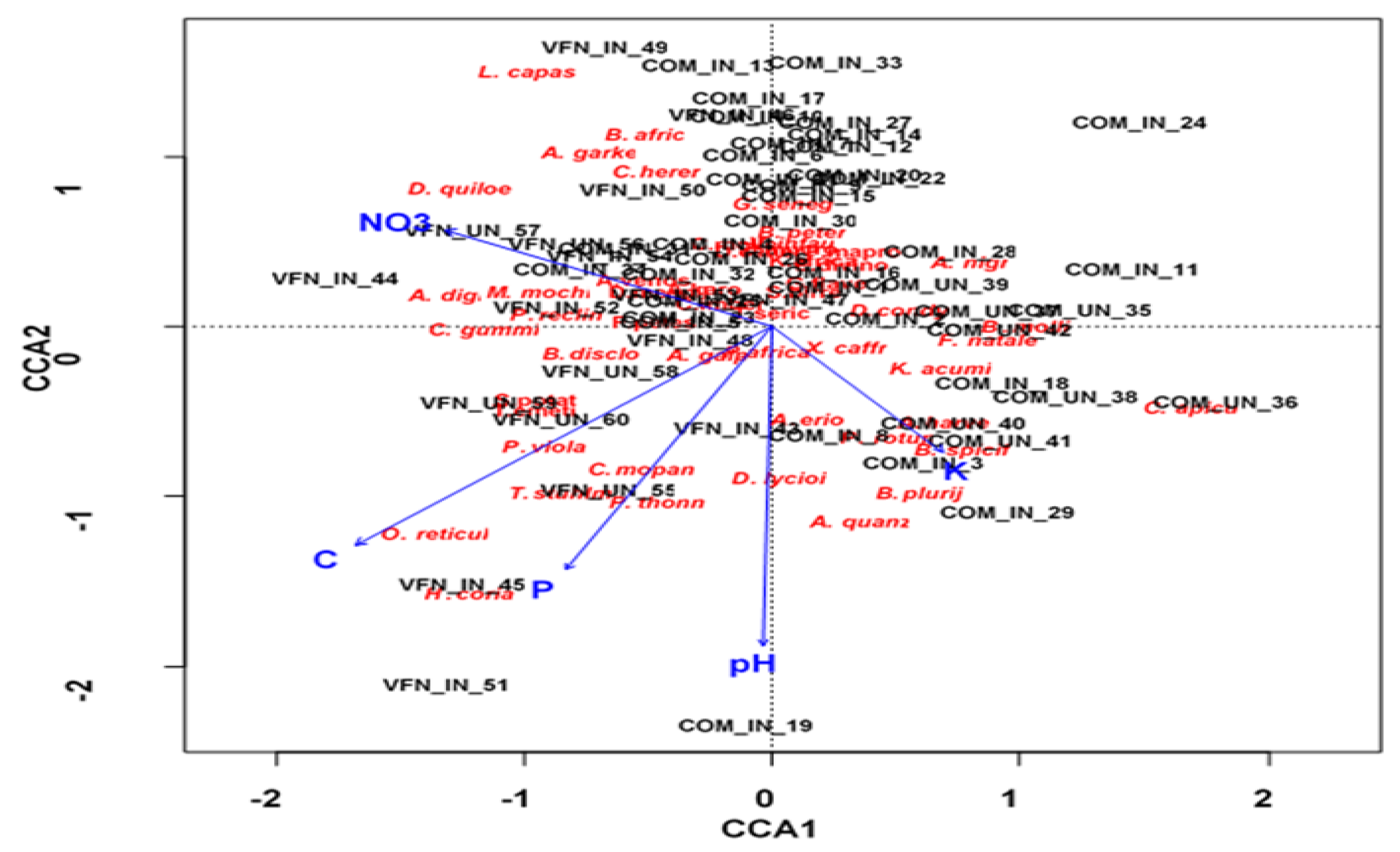 Preprints 193291 g003