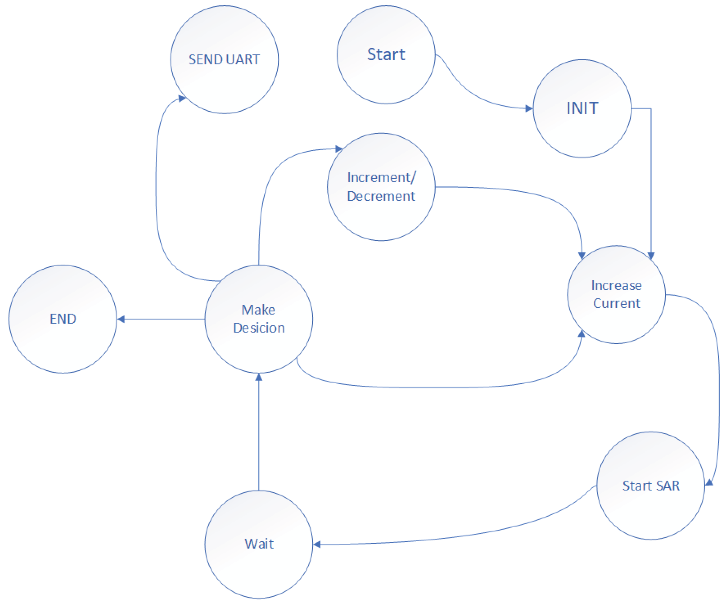 Preprints 185068 g004