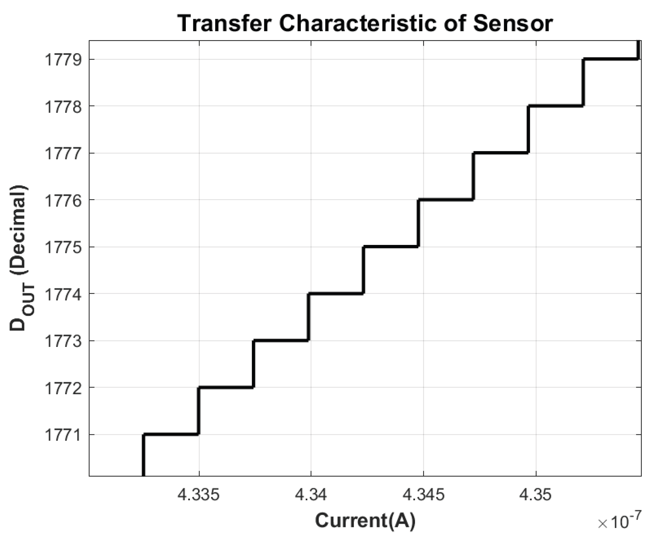Preprints 185068 g006