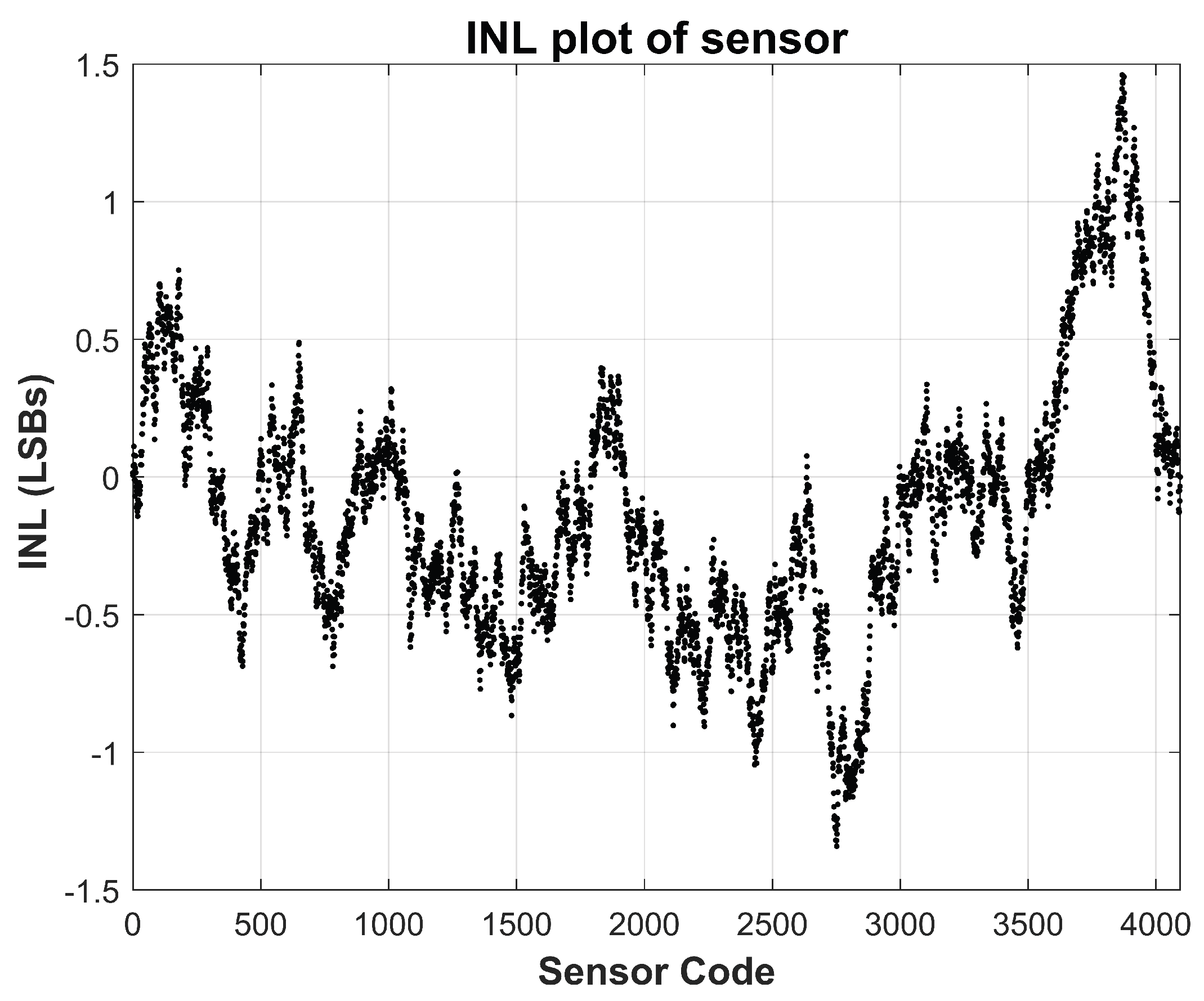 Preprints 185068 g007