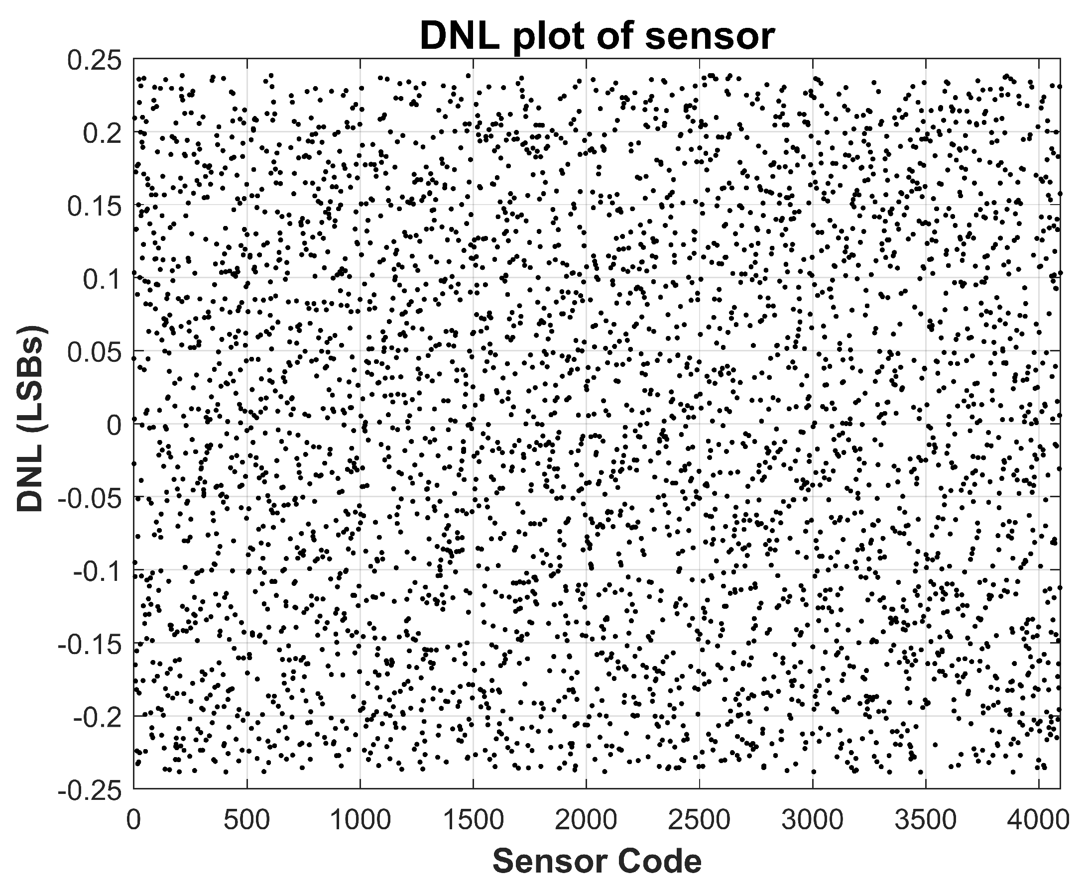 Preprints 185068 g008