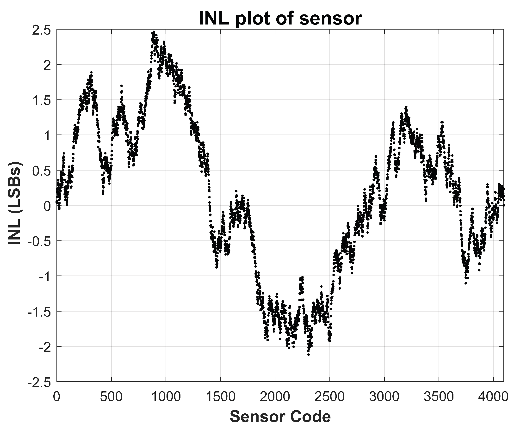 Preprints 185068 g009
