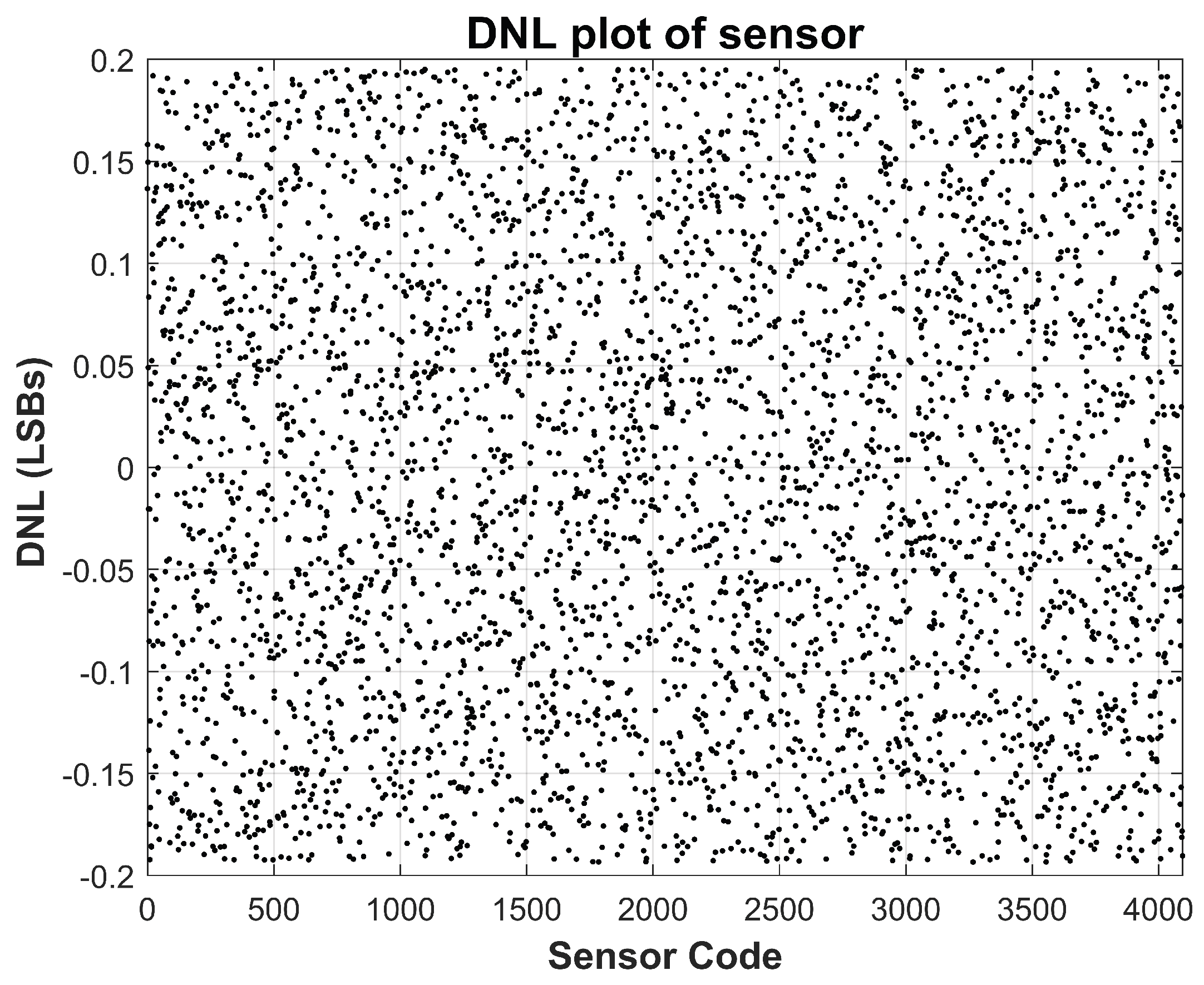 Preprints 185068 g012