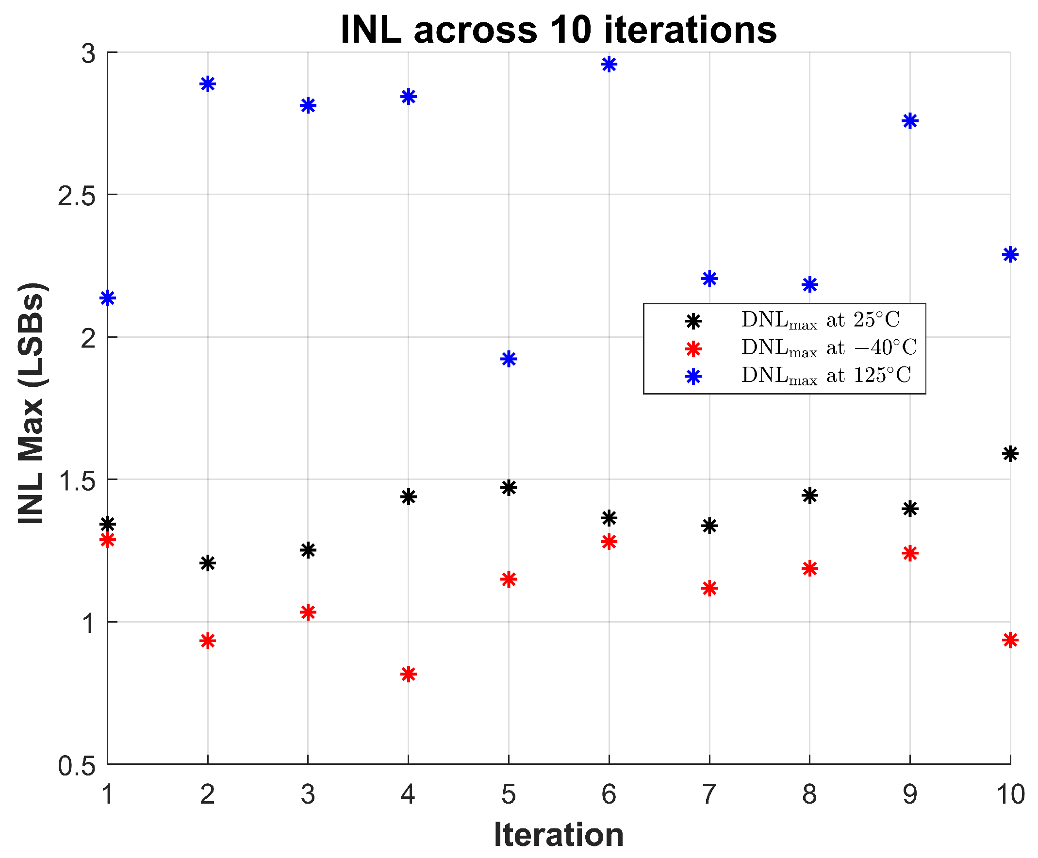 Preprints 185068 g013