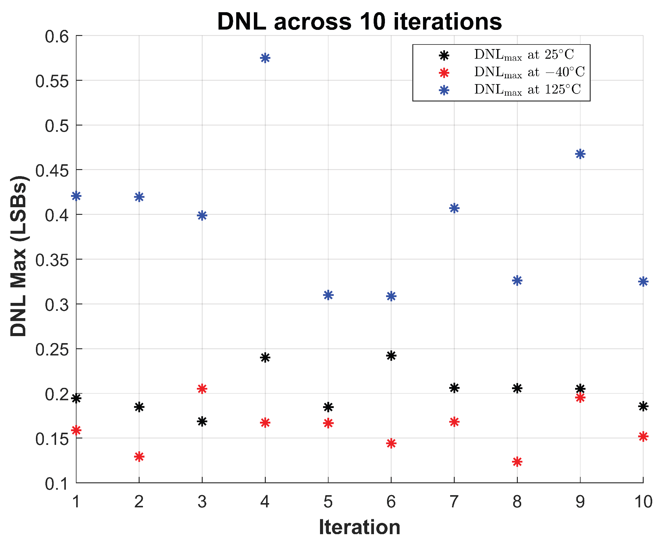 Preprints 185068 g014