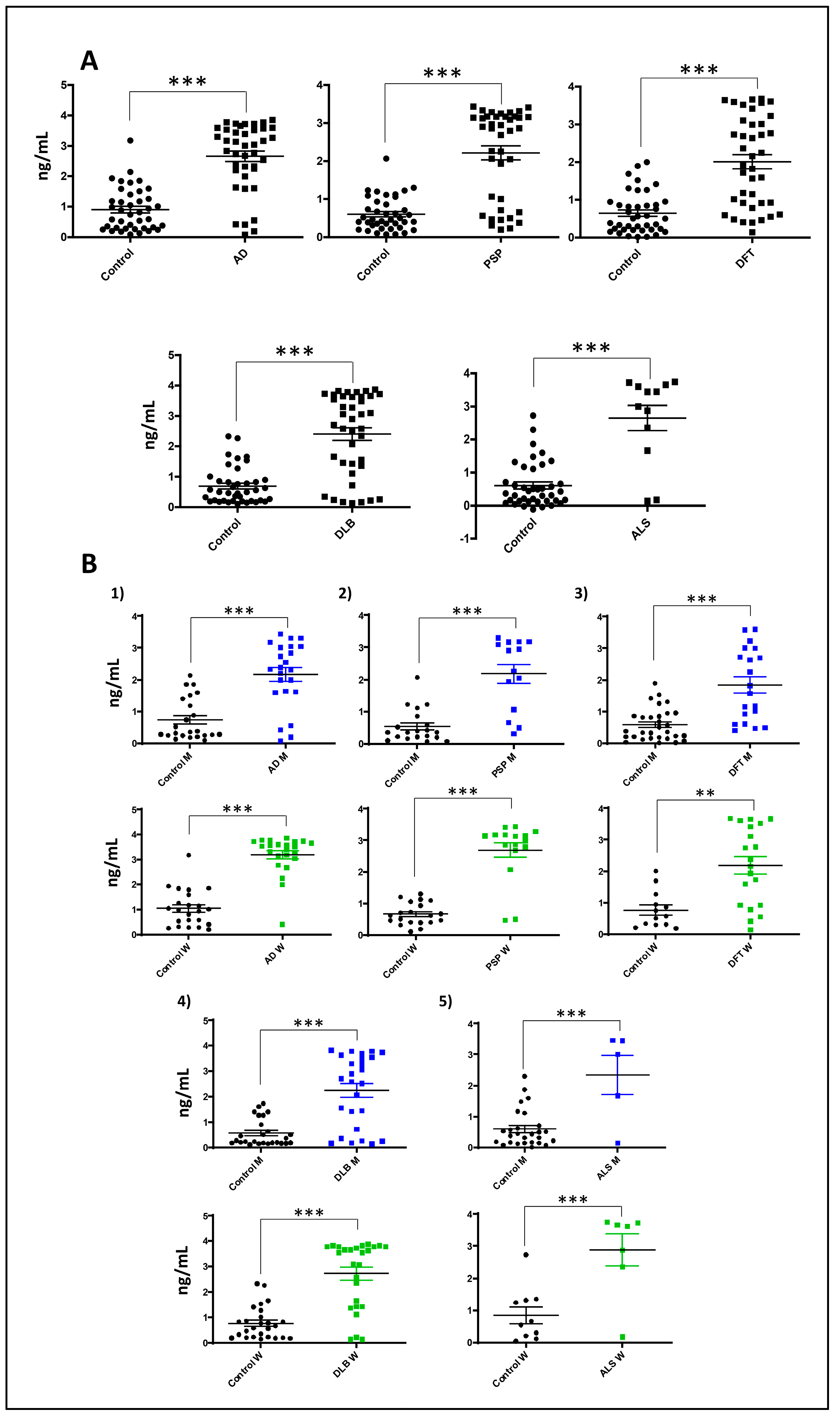 Preprints 98998 g007