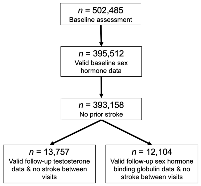 Preprints 214016 g001 Preprints 214016 g001