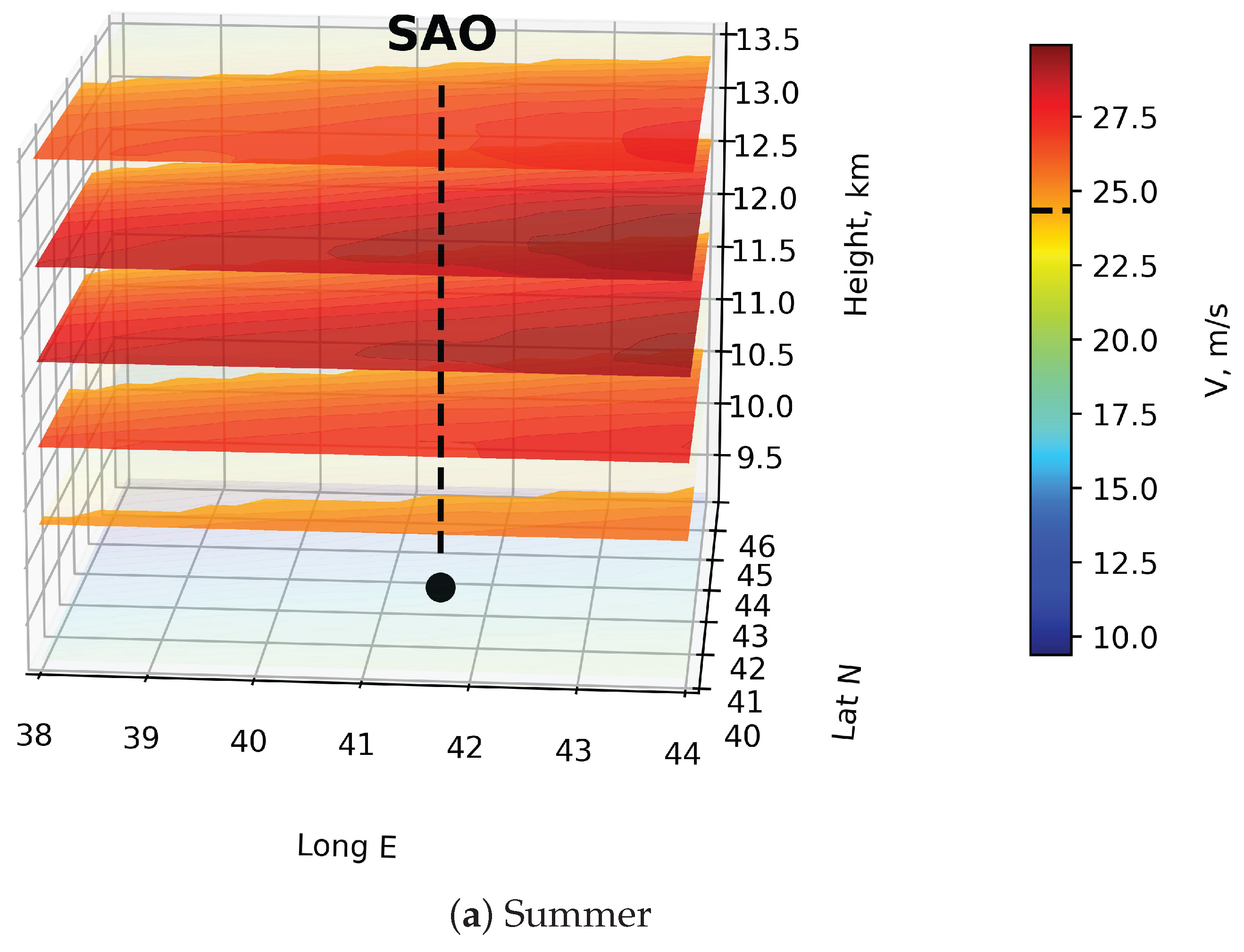 Preprints 222155 g002a