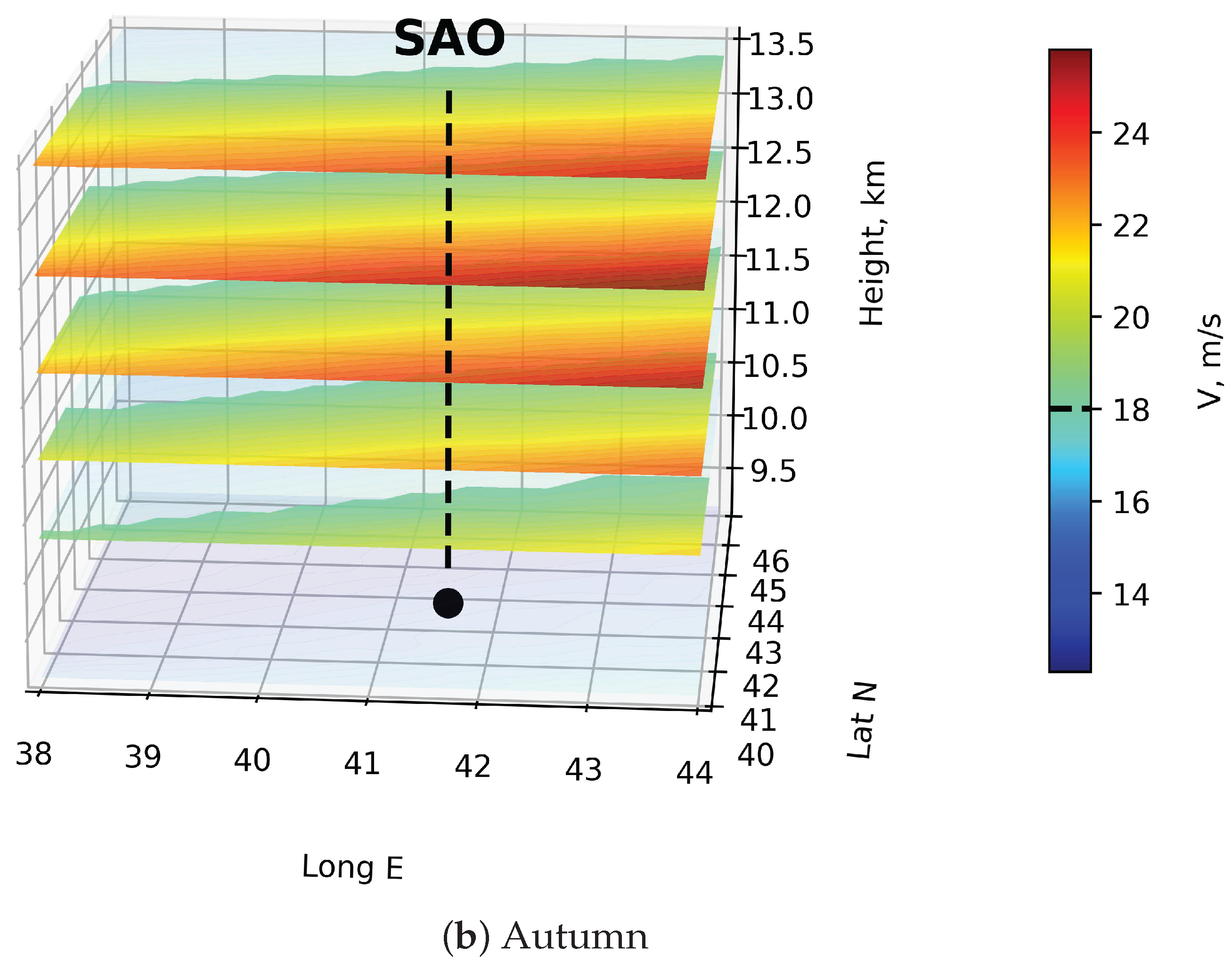 Preprints 222155 g002b