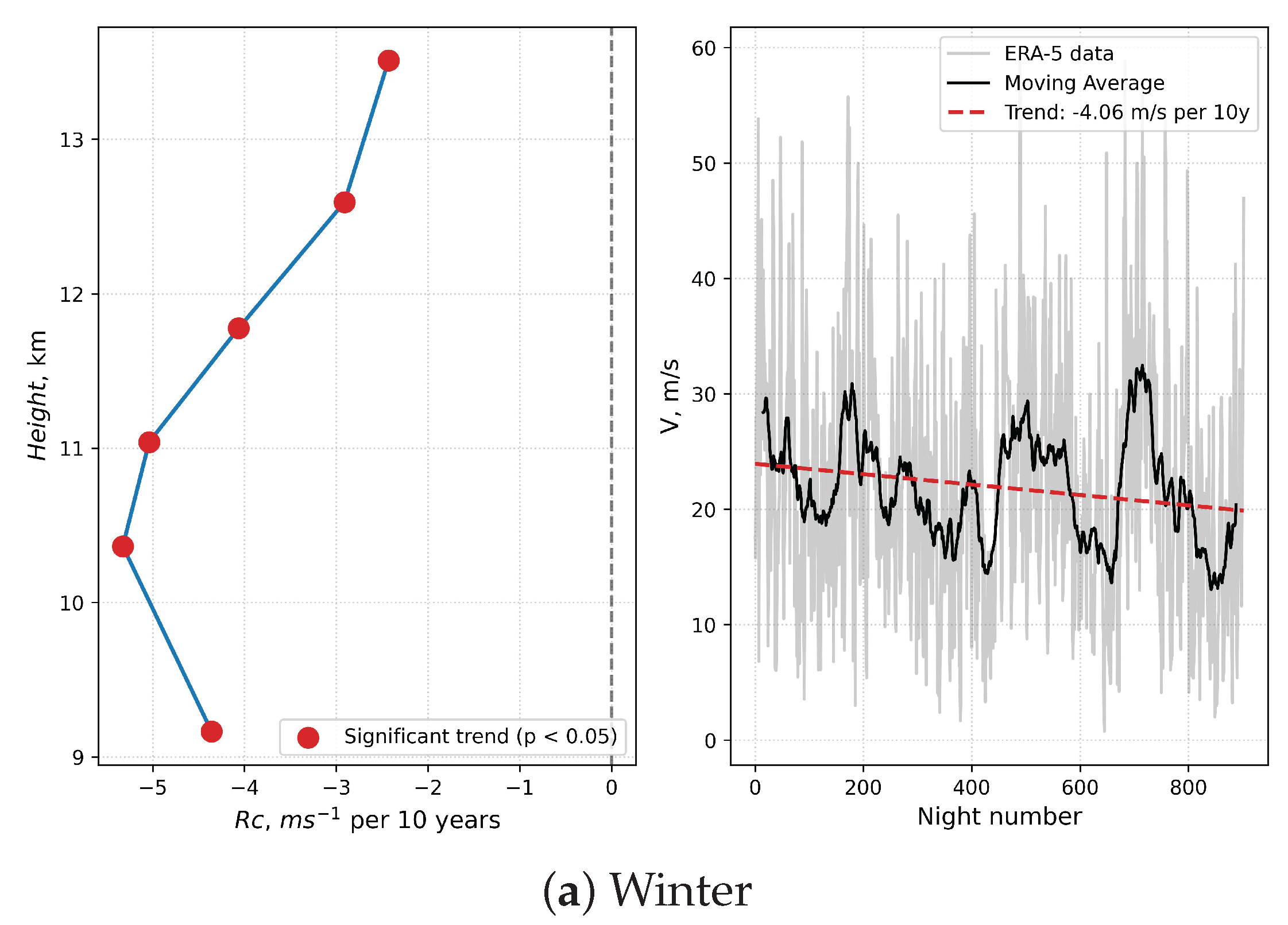 Preprints 222155 g005a