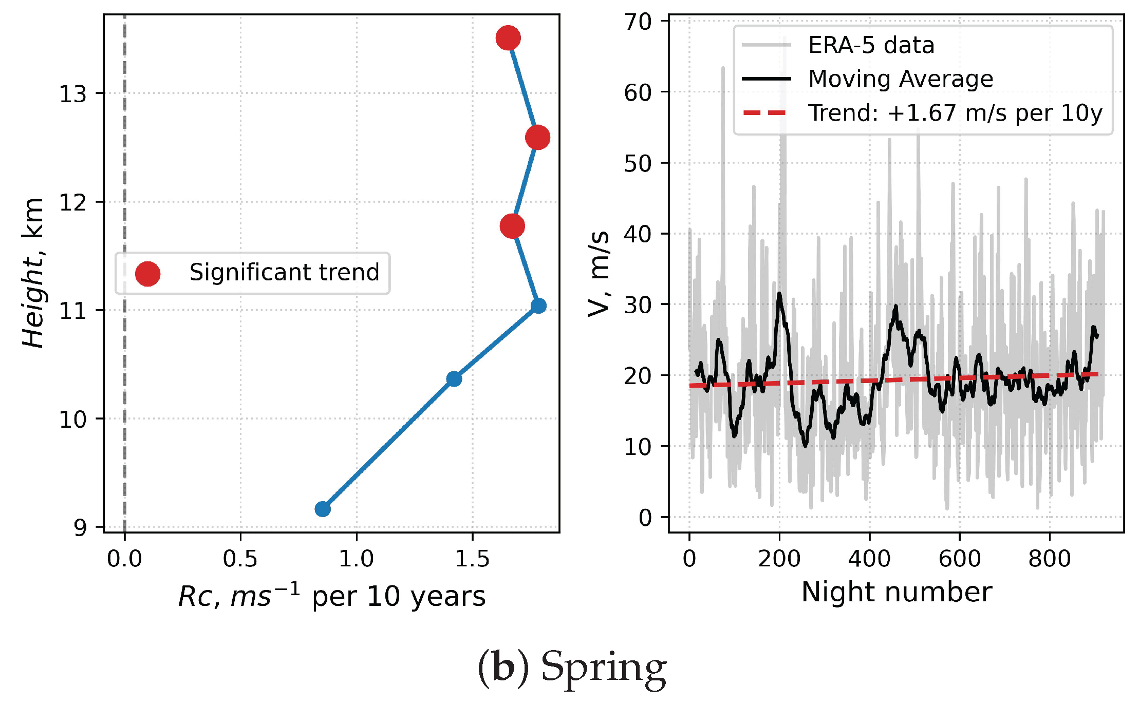 Preprints 222155 g005b