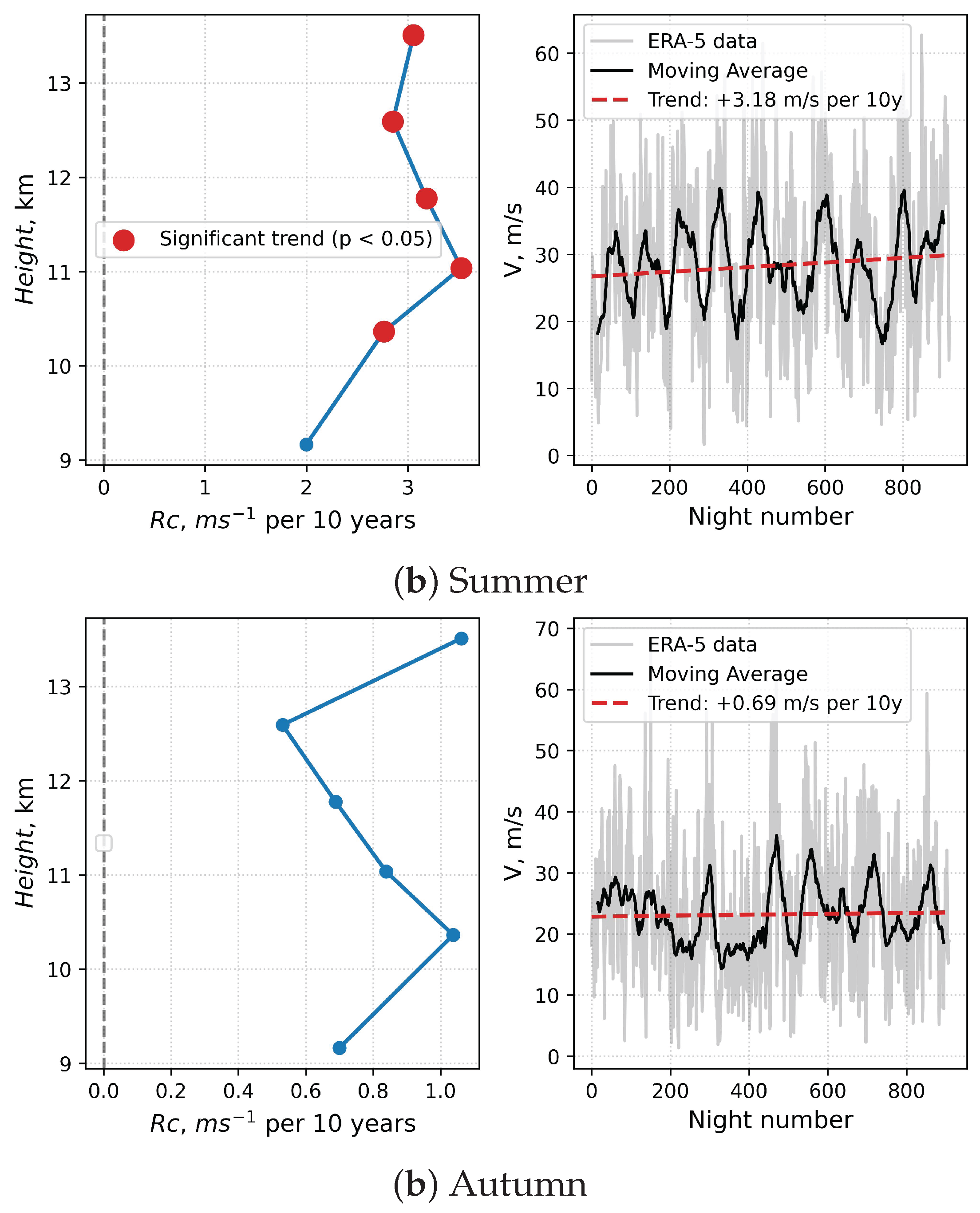 Preprints 222155 g006