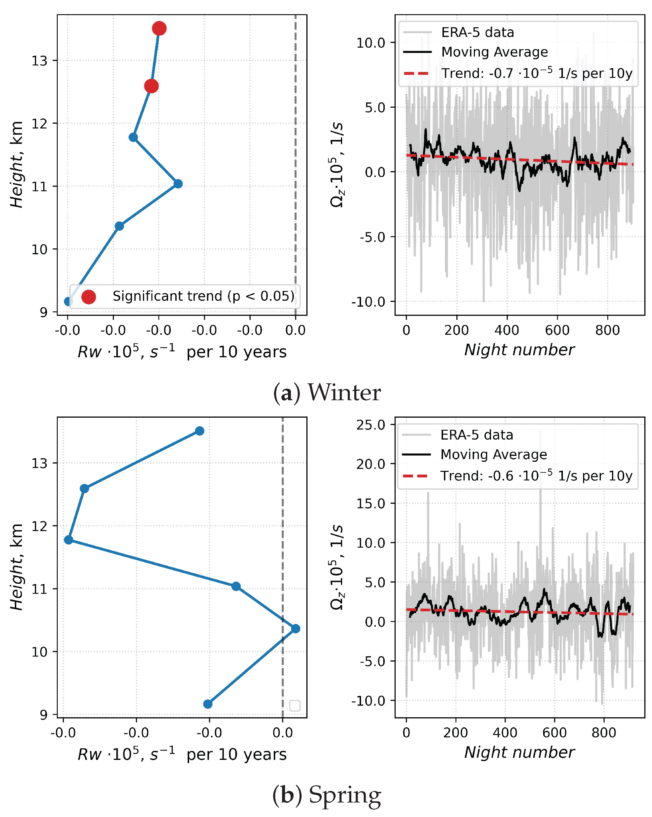 Preprints 222155 g007