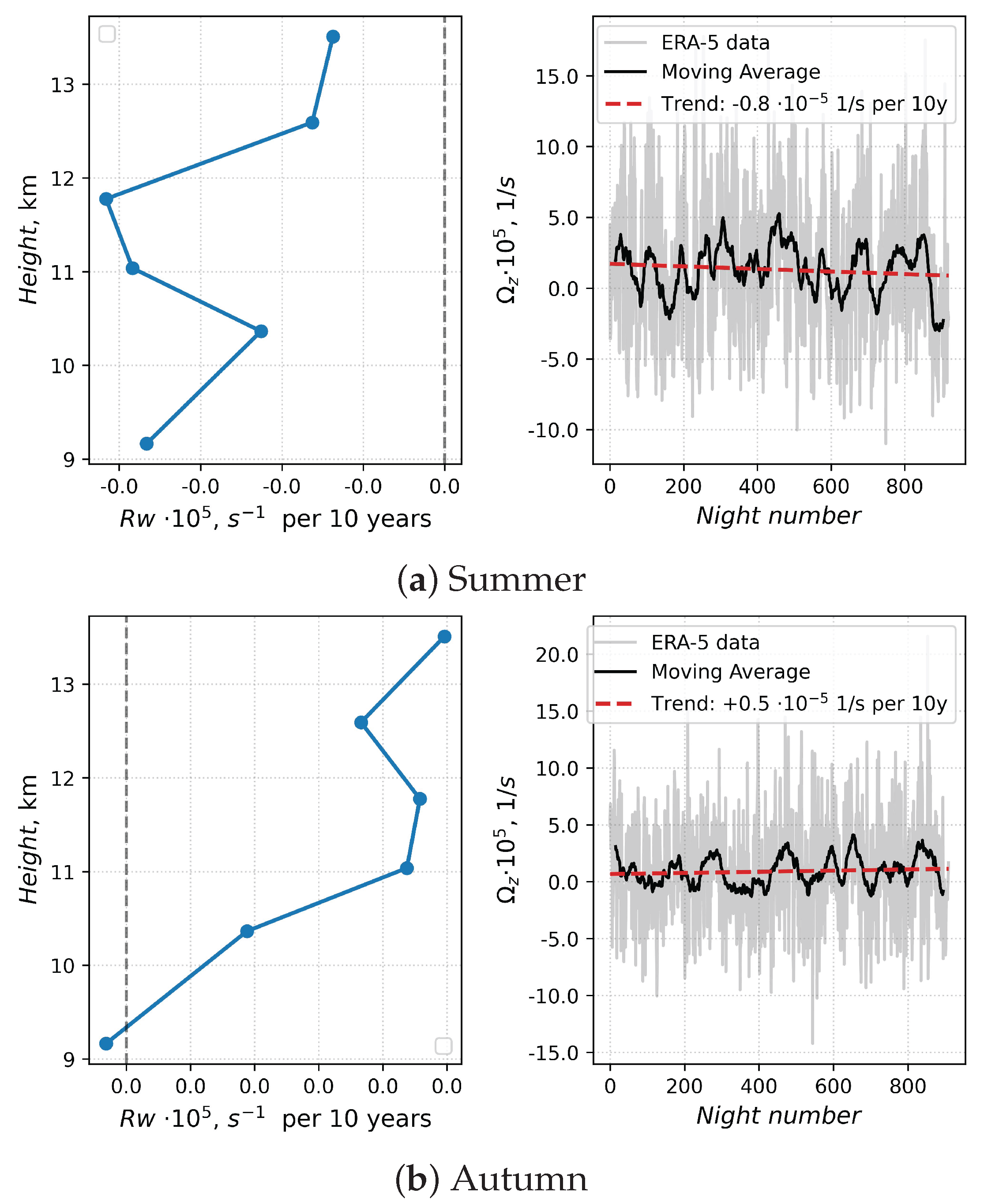 Preprints 222155 g008