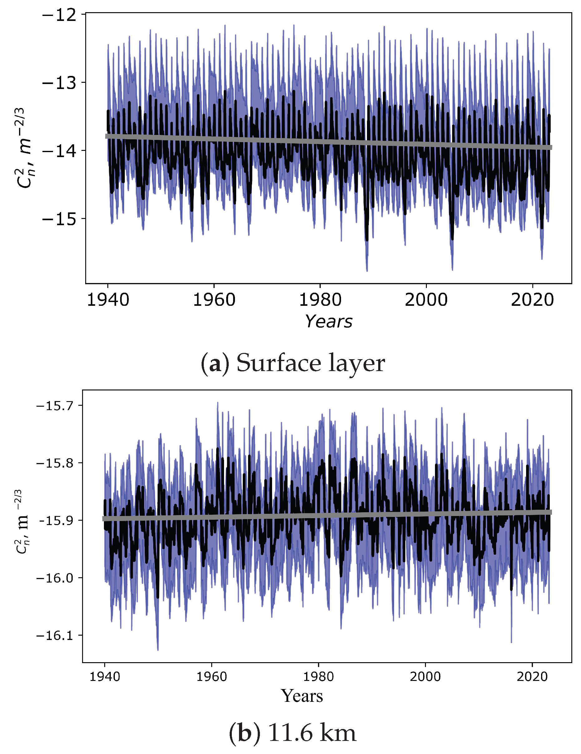 Preprints 222155 g009