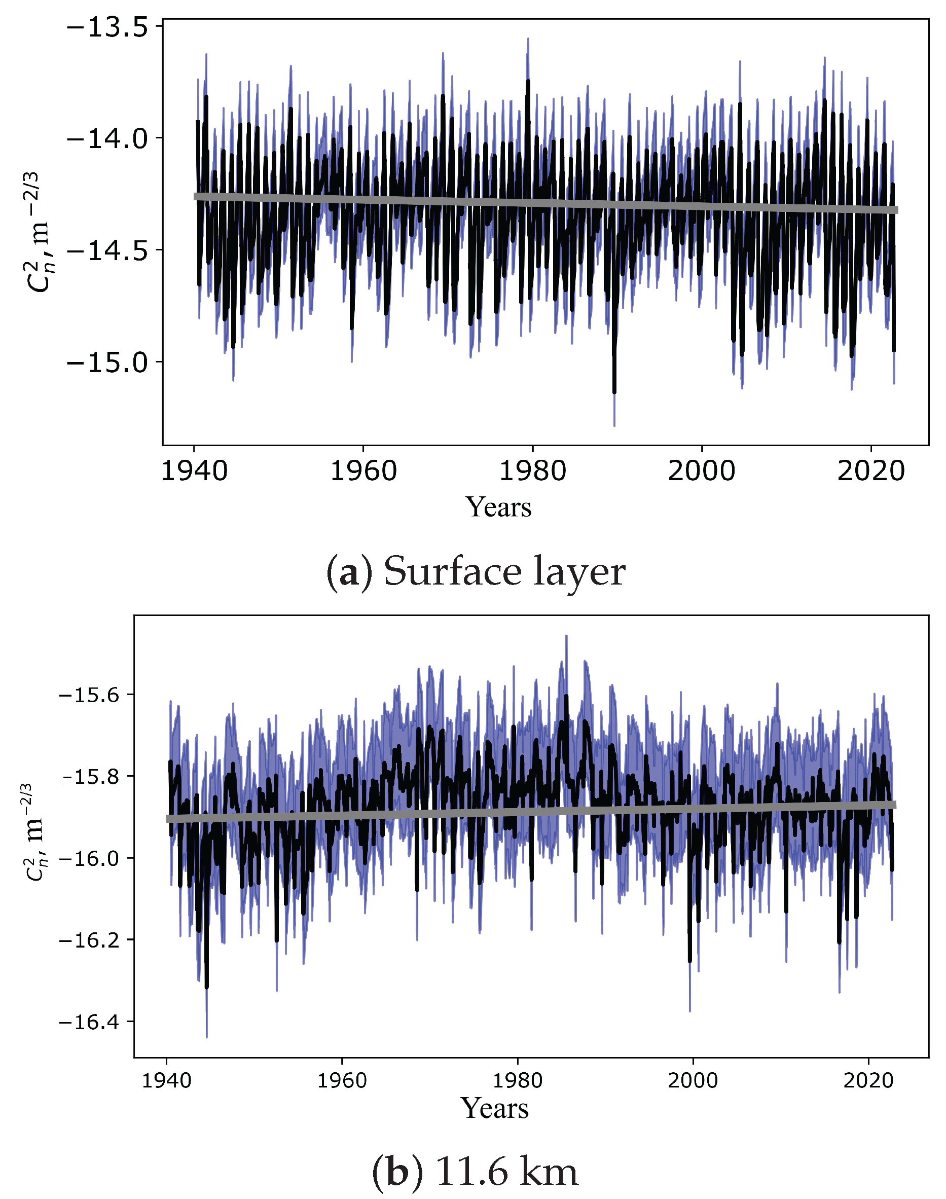 Preprints 222155 g010