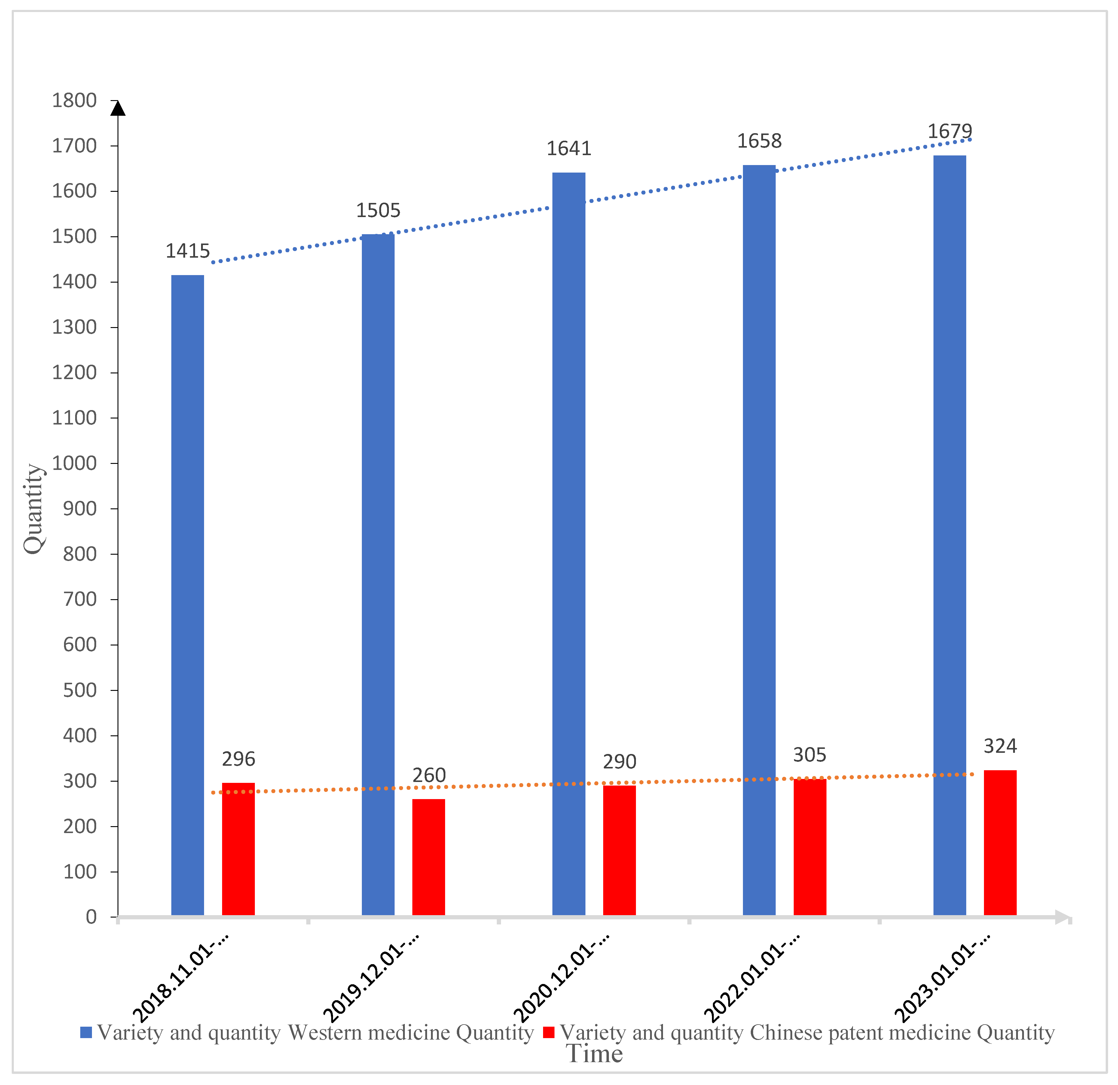 Preprints 159362 g001
