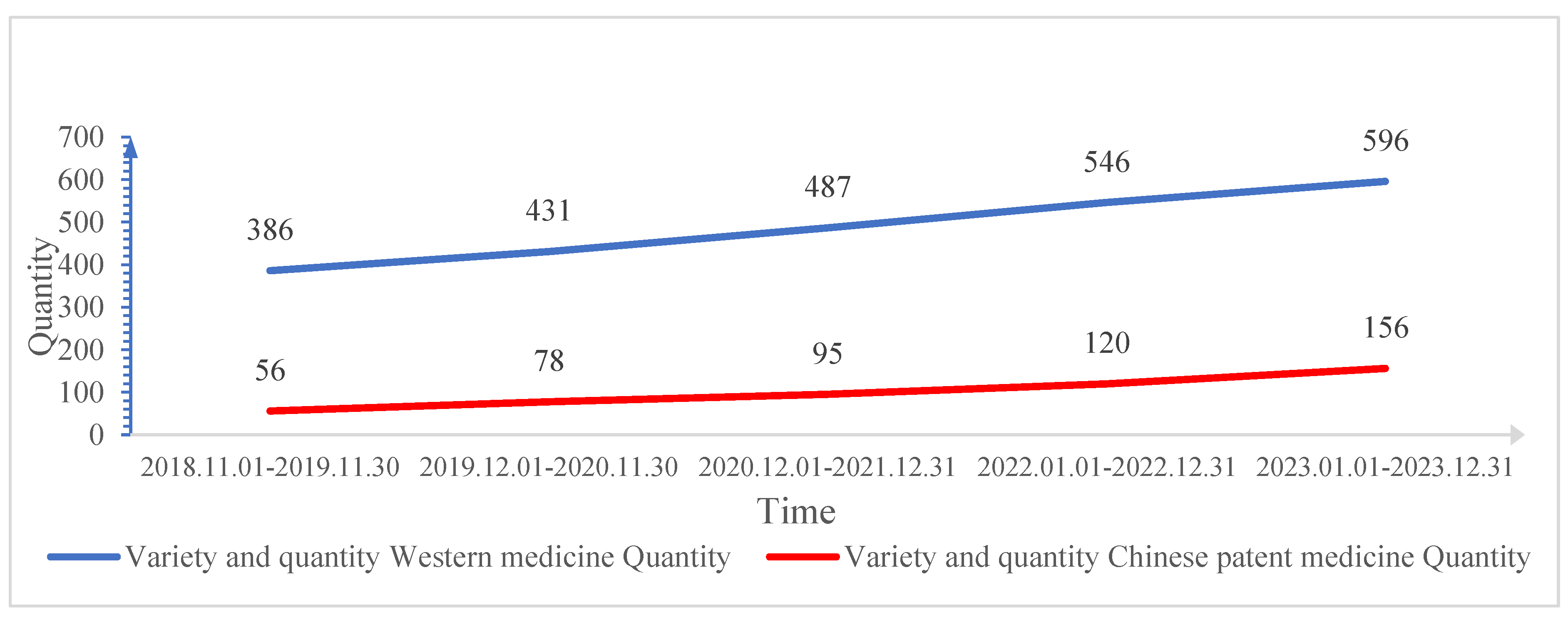 Preprints 159362 g002