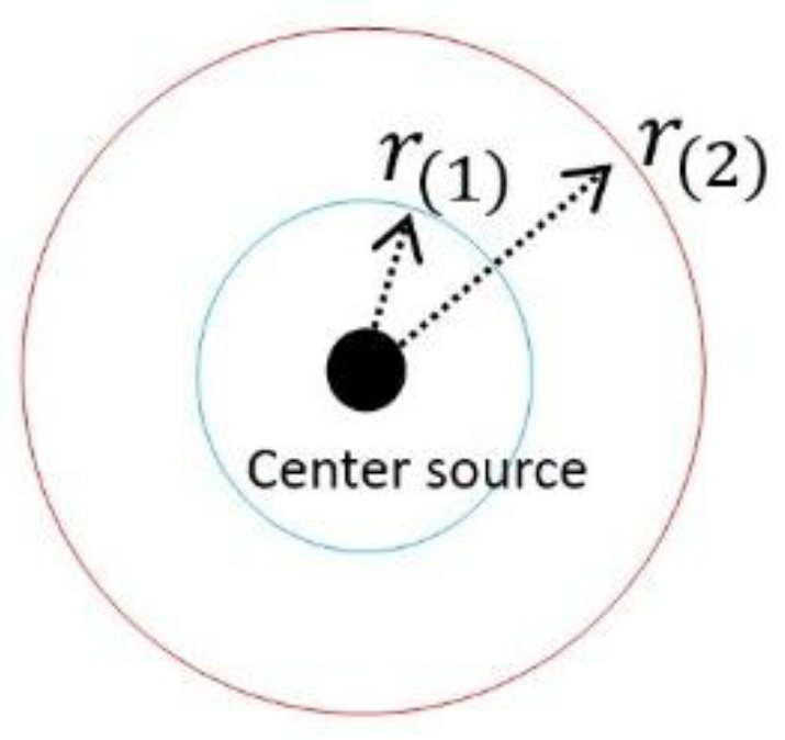 Preprints 177311 g001