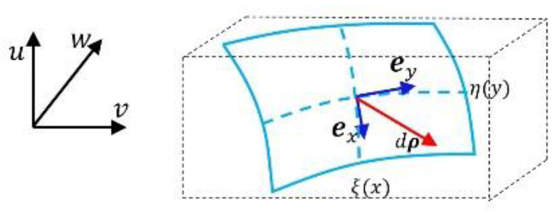 Preprints 177311 g003