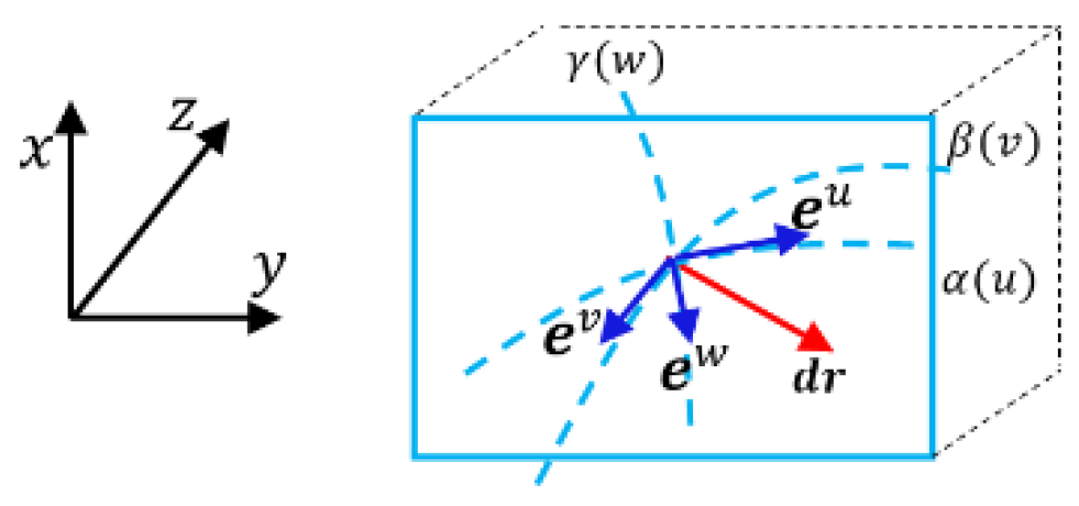 Preprints 177311 g004
