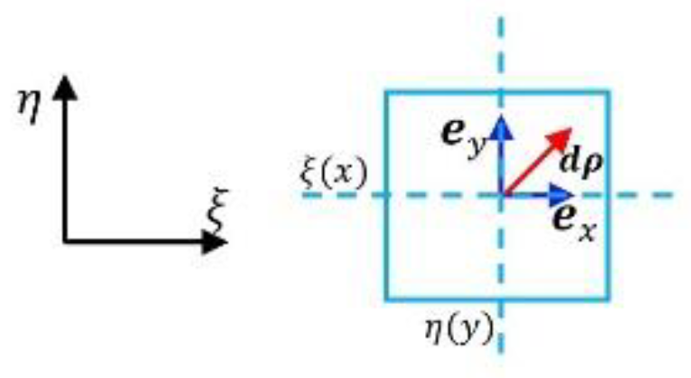 Preprints 177311 g005
