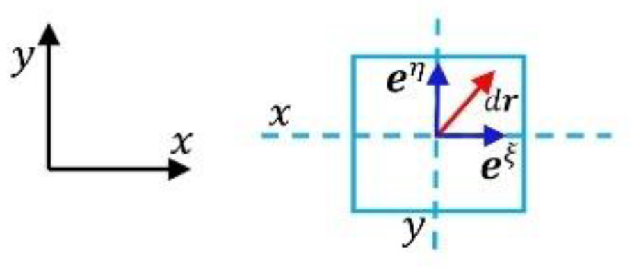 Preprints 177311 g006