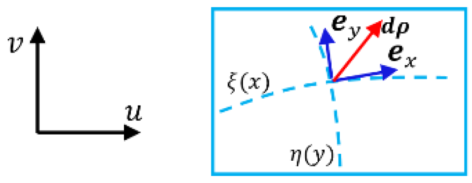 Preprints 177311 g007