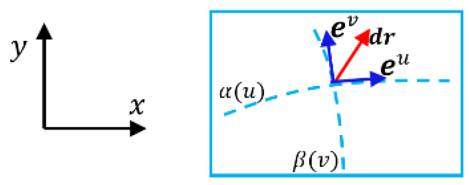 Preprints 177311 g008