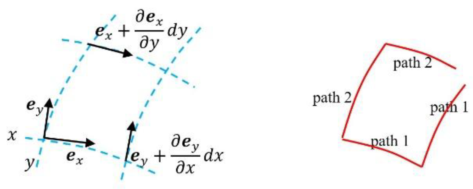 Preprints 177311 g009