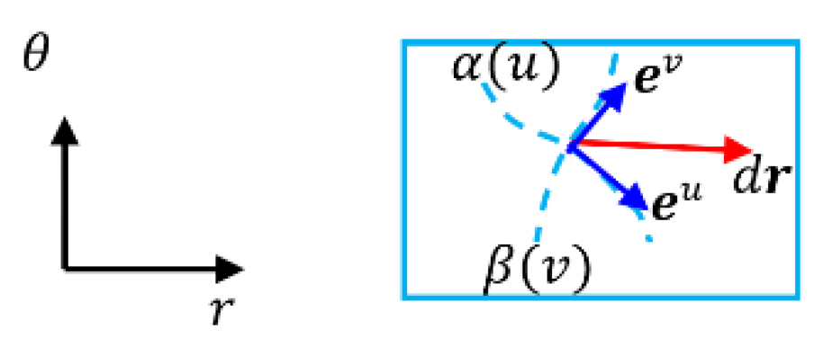 Preprints 177311 g011