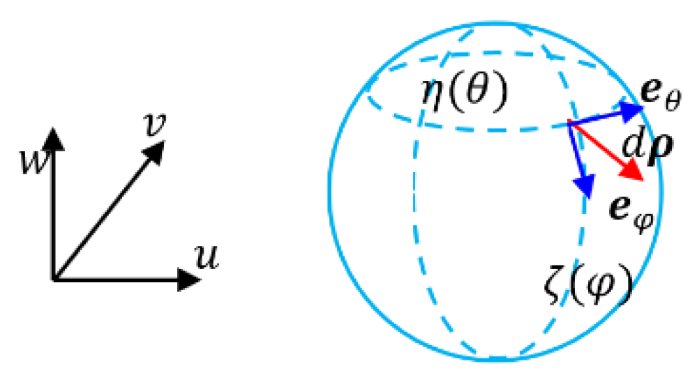 Preprints 177311 g012