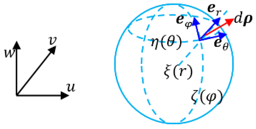 Preprints 177311 g014