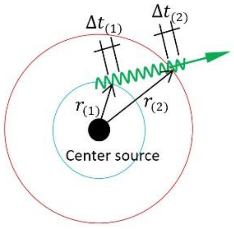 Preprints 177311 g016