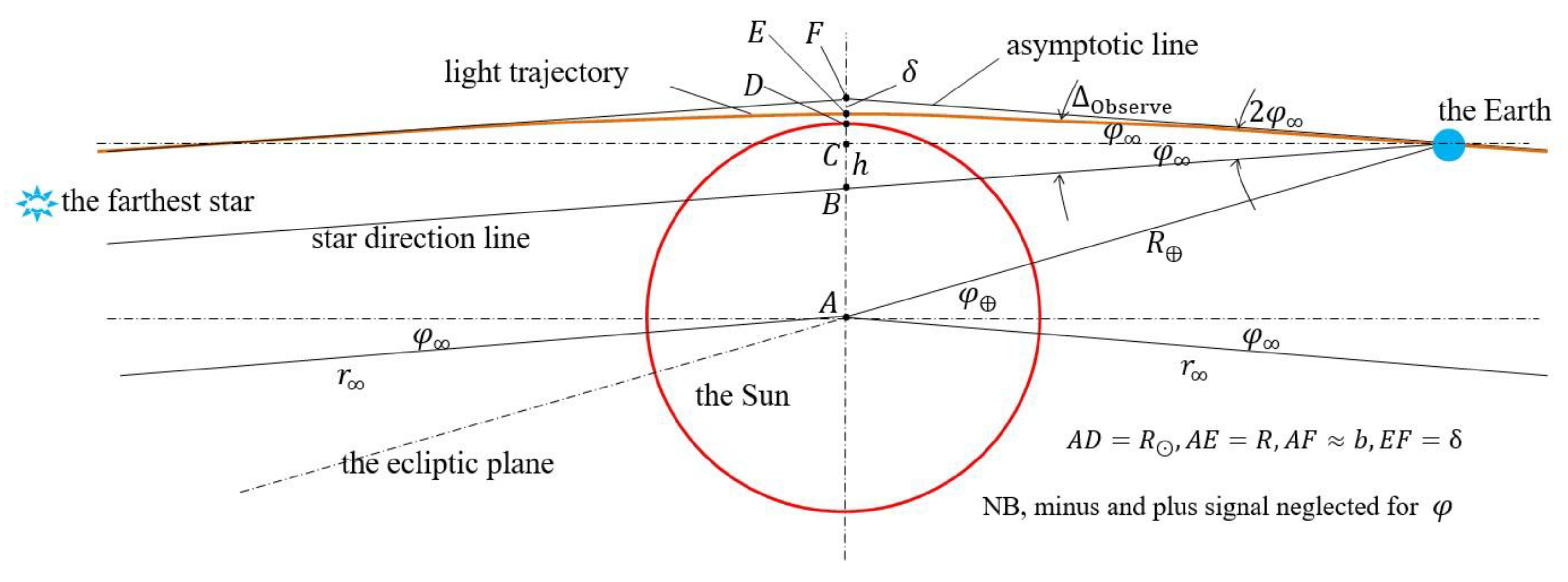 Preprints 177311 g019