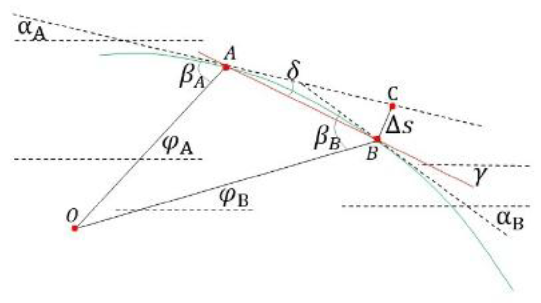 Preprints 177311 g021