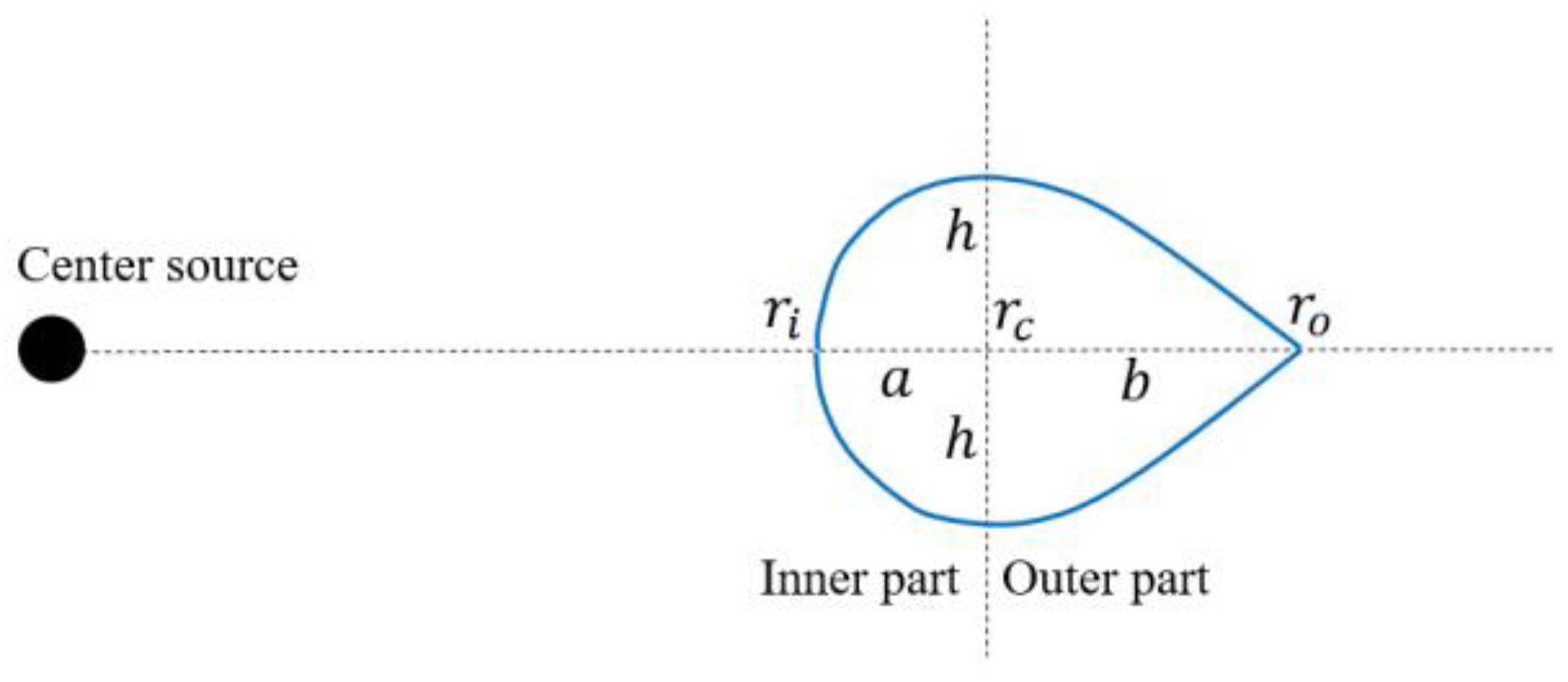 Preprints 177311 g024