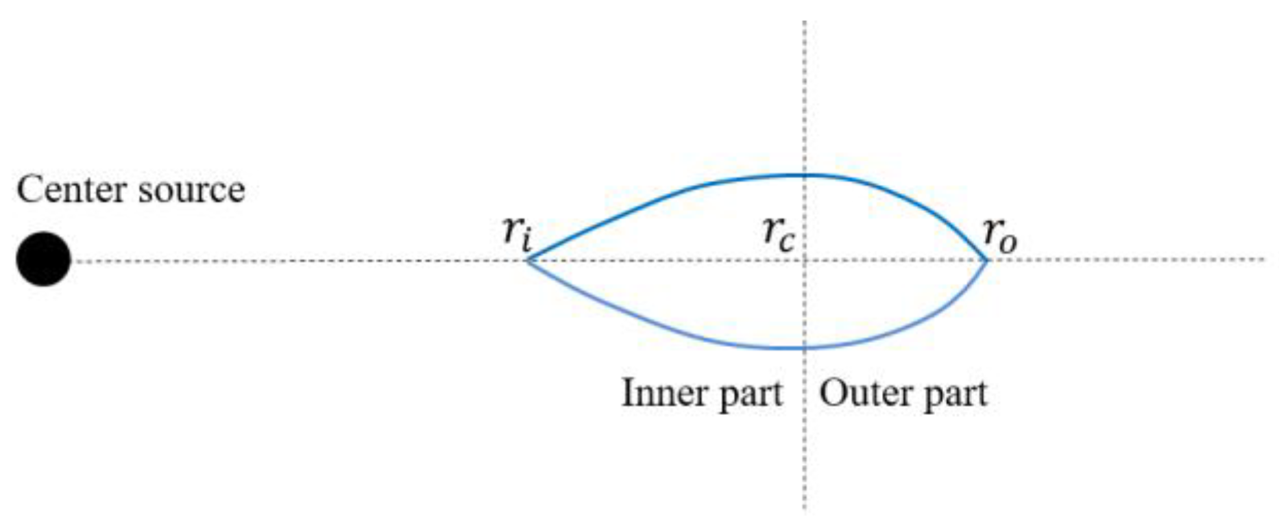 Preprints 177311 g025