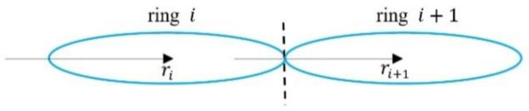 Preprints 177311 g026