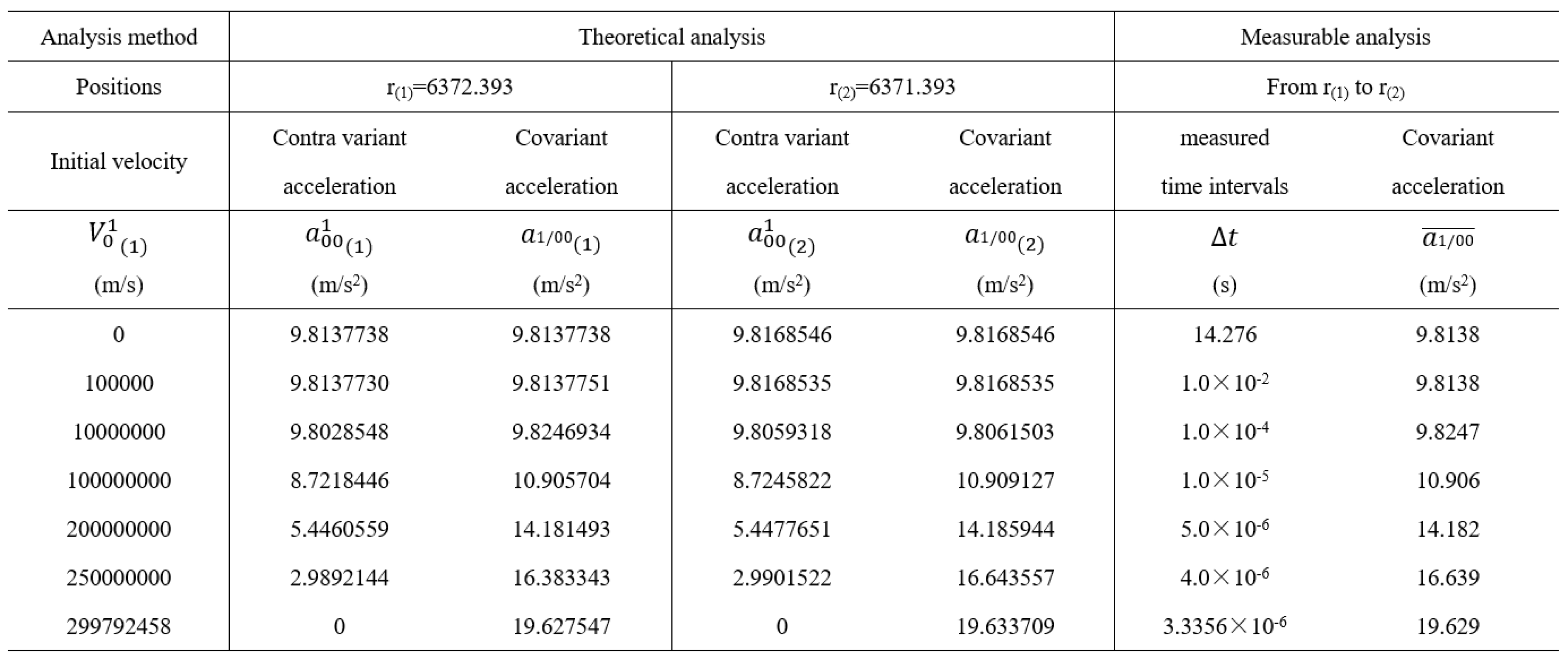 Preprints 177311 i003